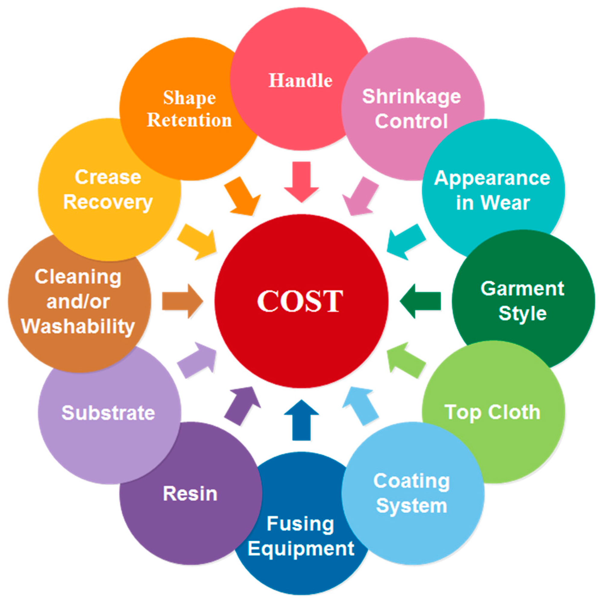 Polymers 10 01230 g018
