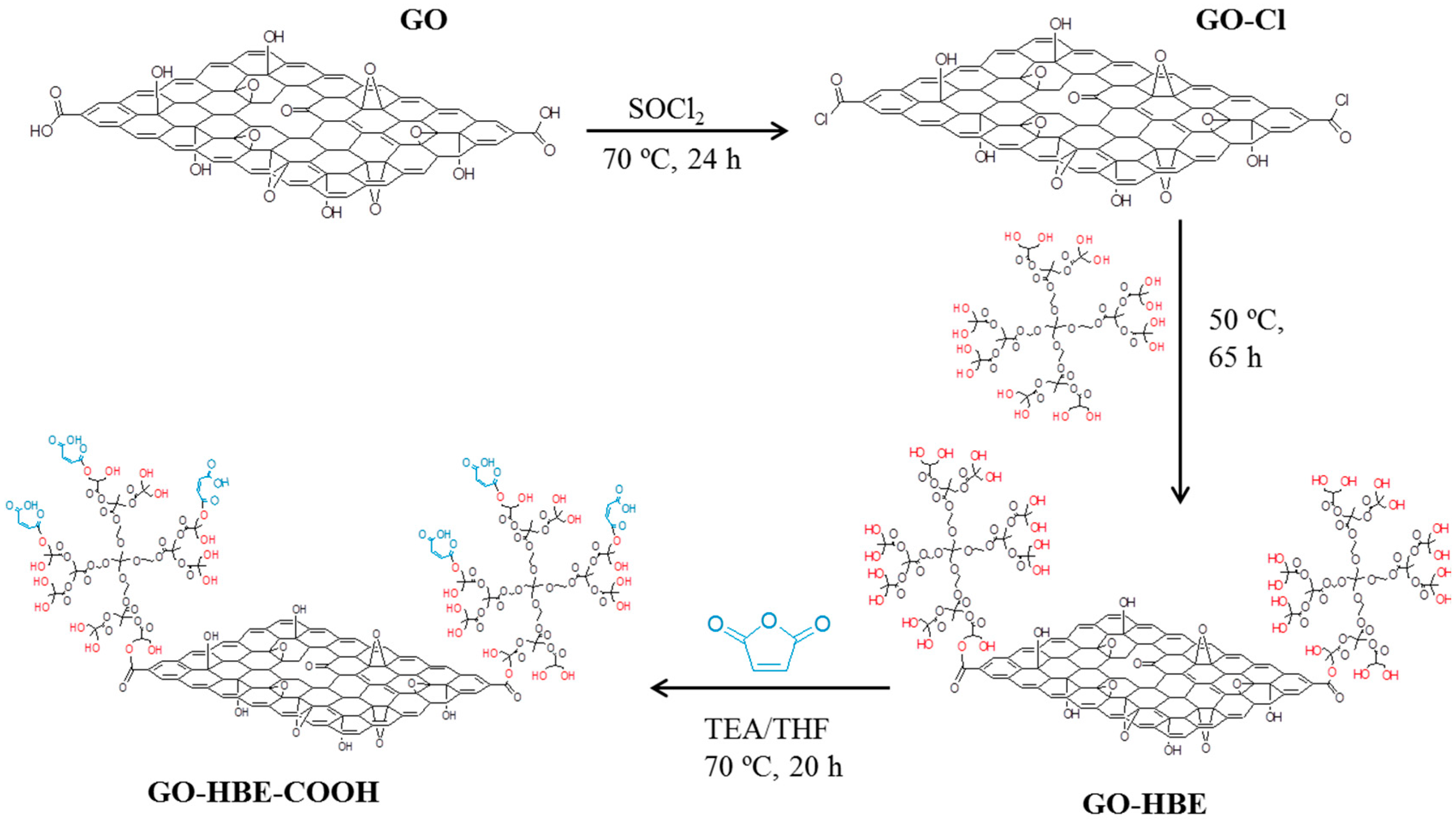 Polymers 10 01253 g001