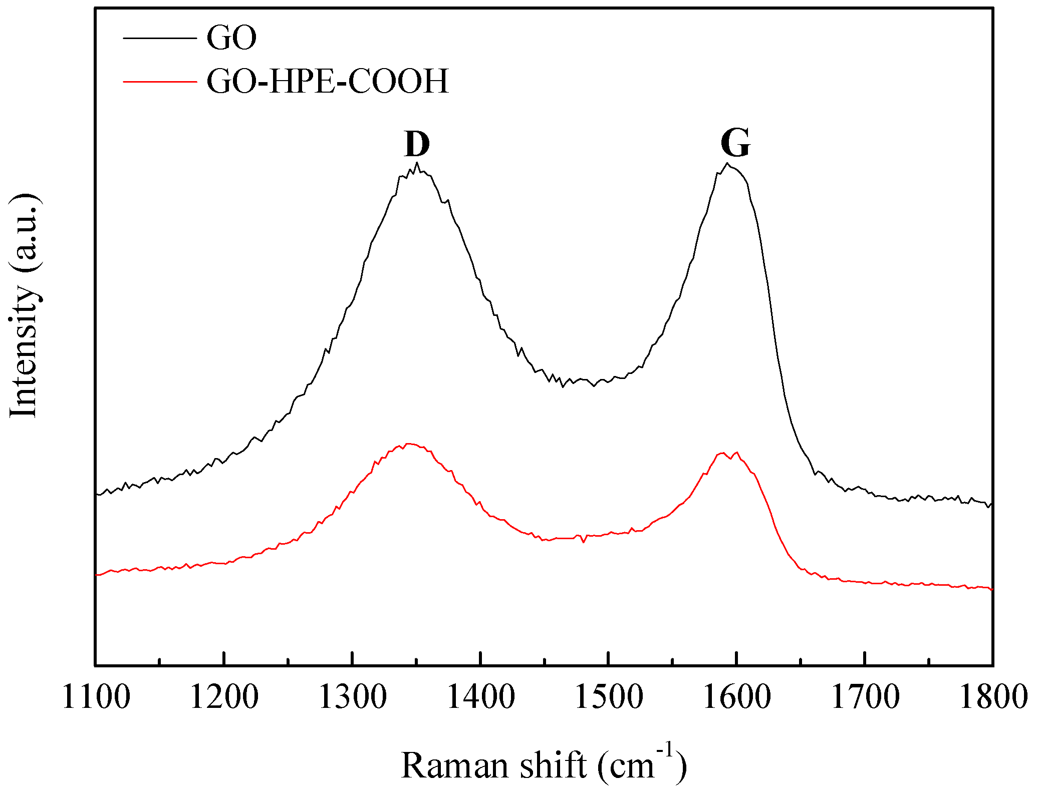 Polymers 10 01253 g005