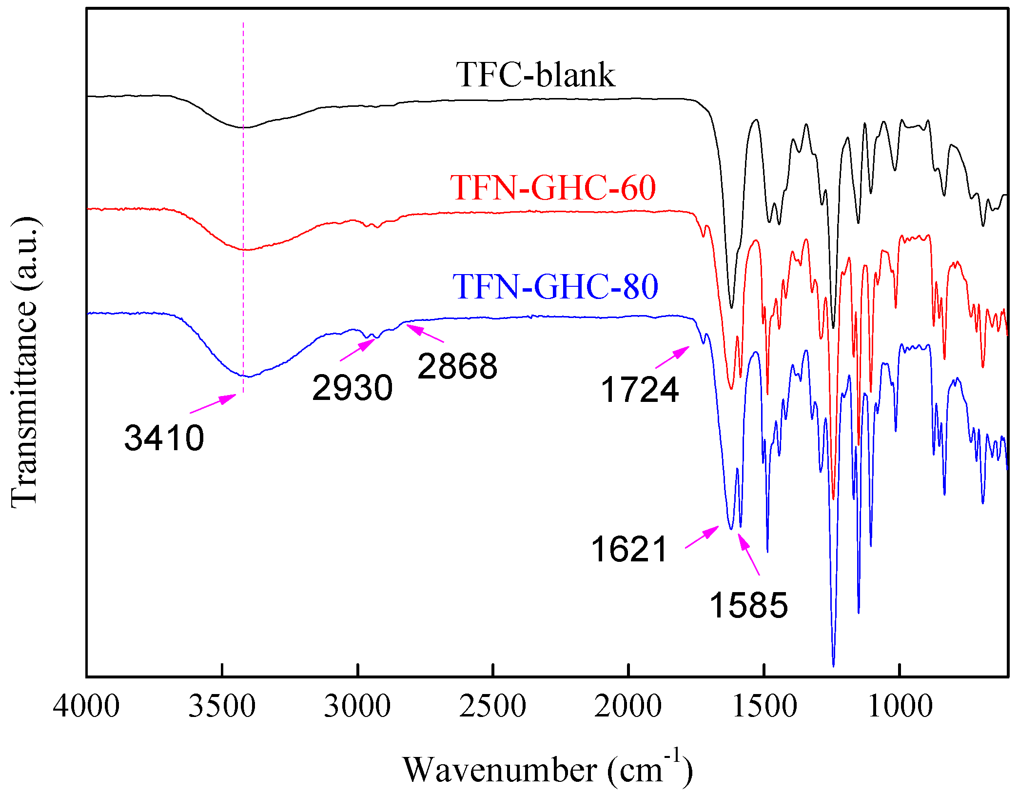 Polymers 10 01253 g006