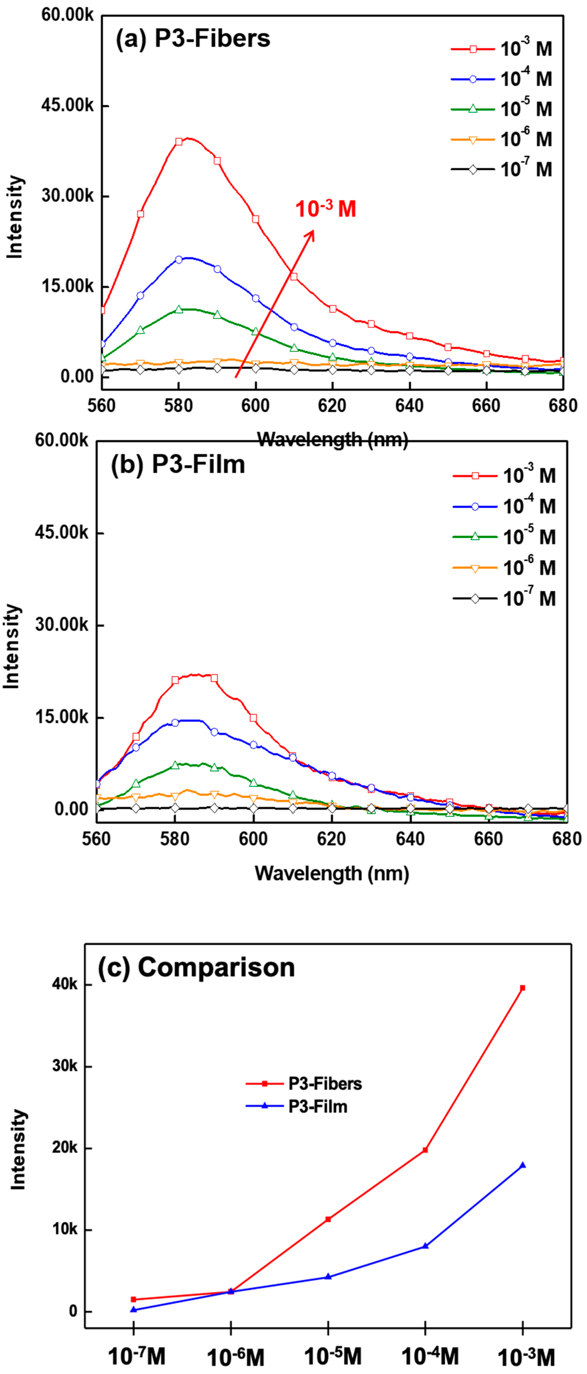 Polymers 10 01259 g003