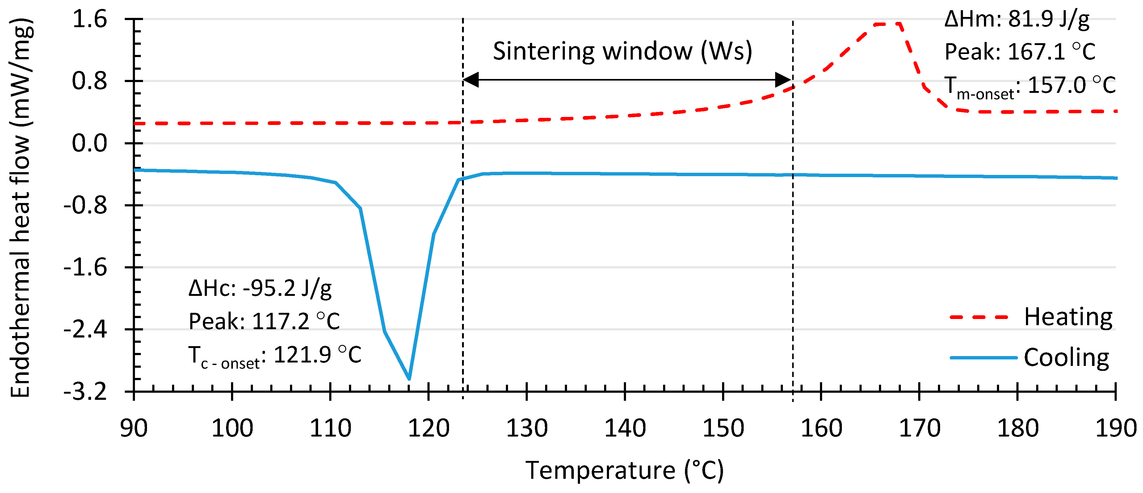 Polymers 10 01293 g003