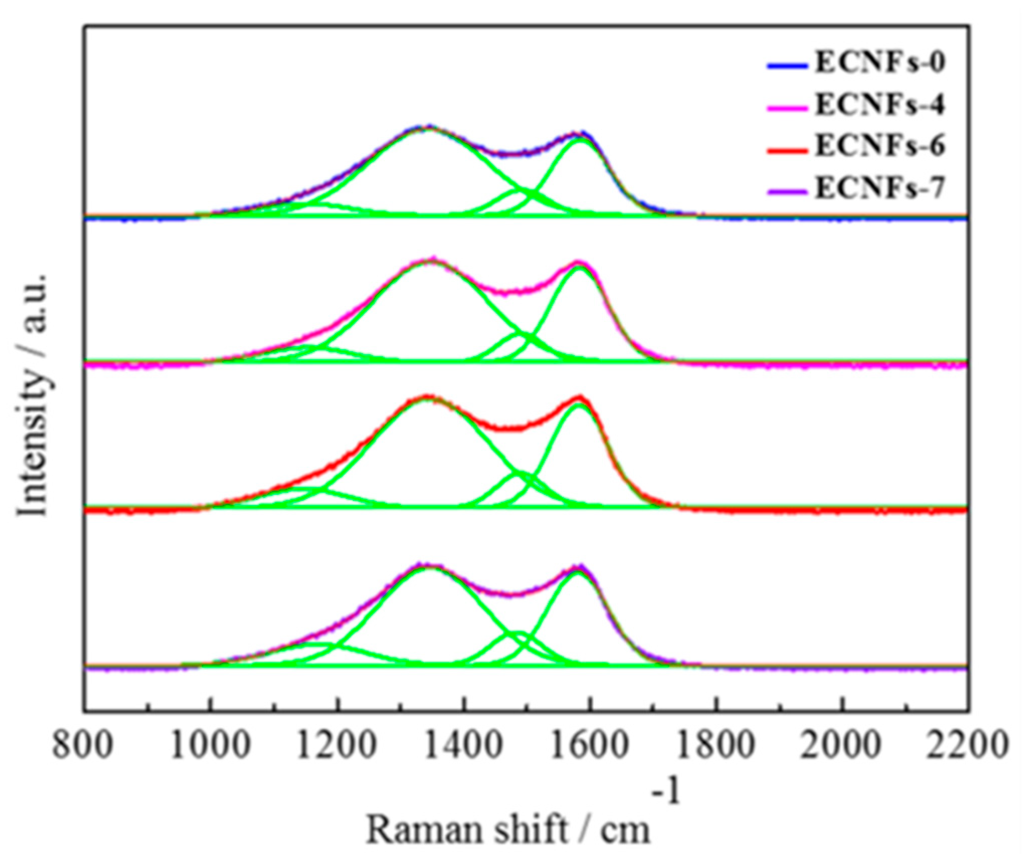 Polymers 10 01306 g004