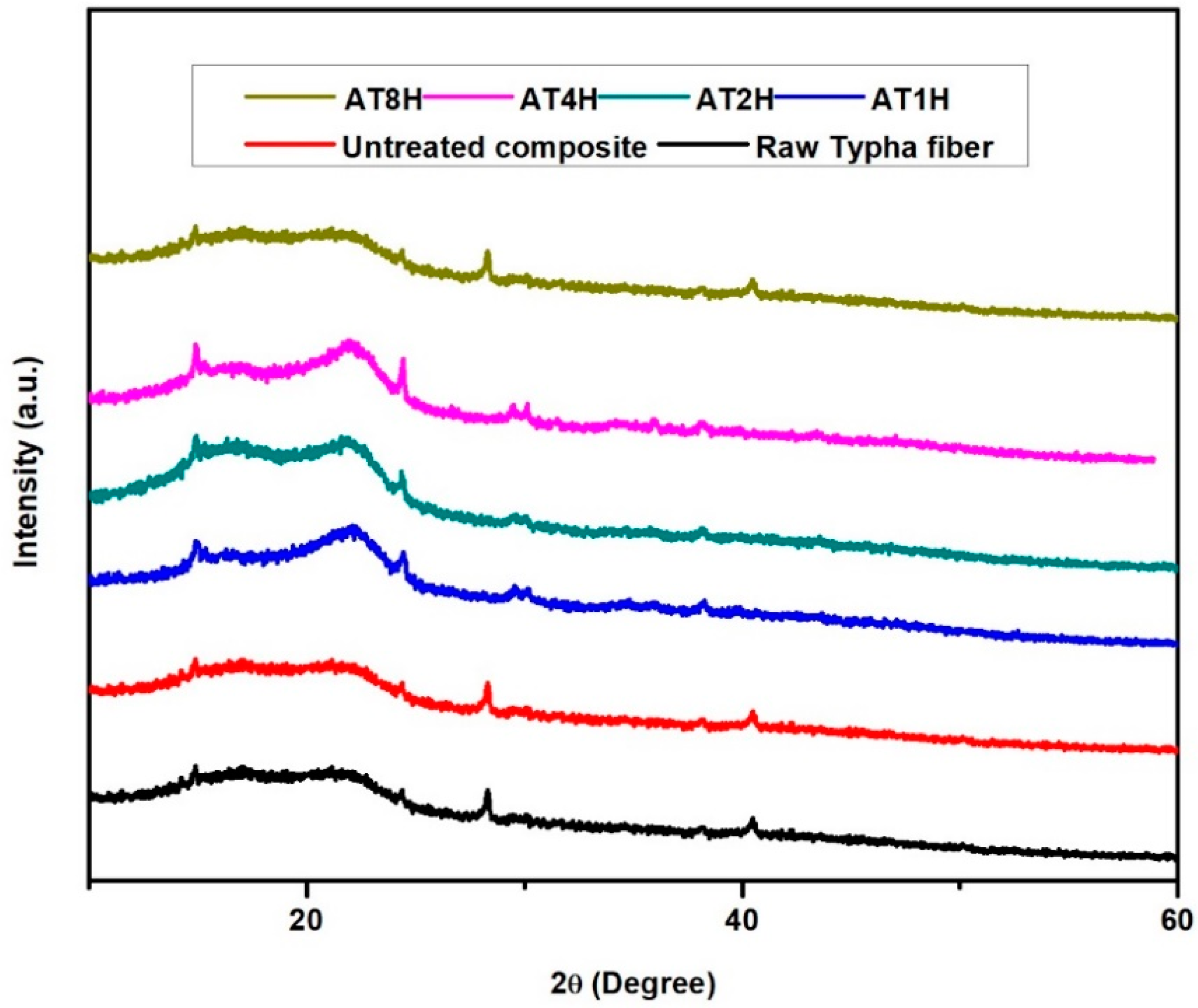 Polymers 10 01316 g002