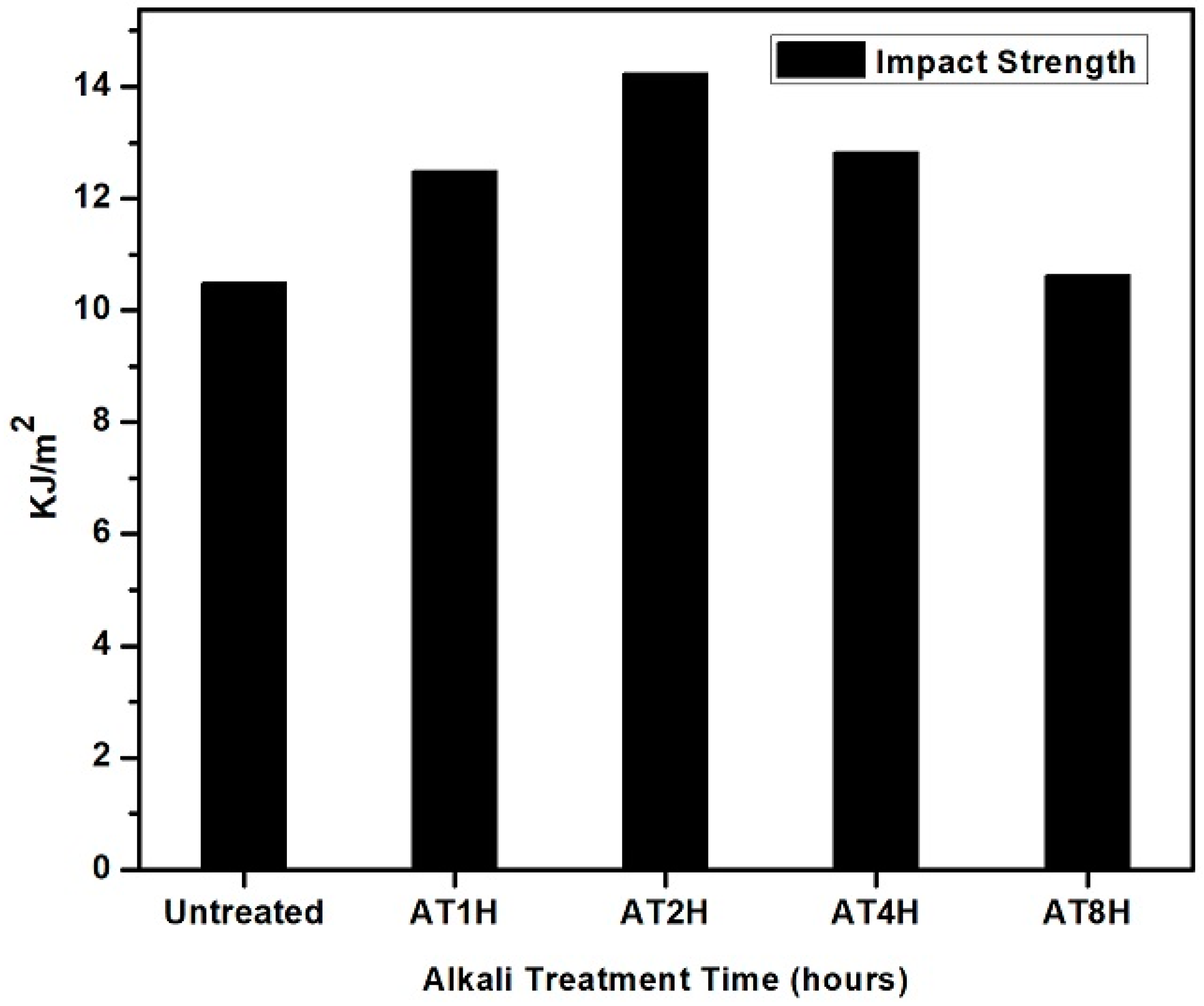 Polymers 10 01316 g005
