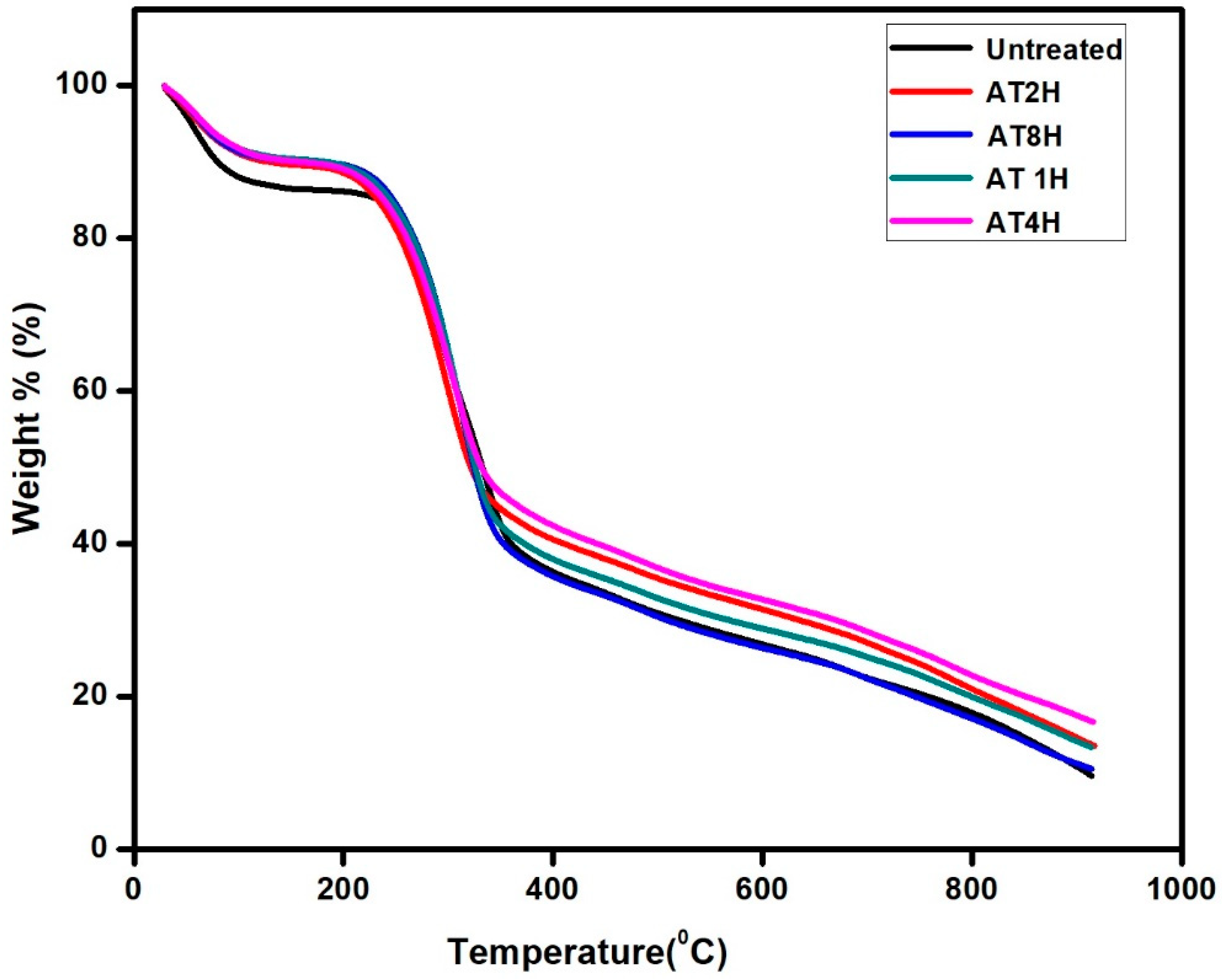 Polymers 10 01316 g008