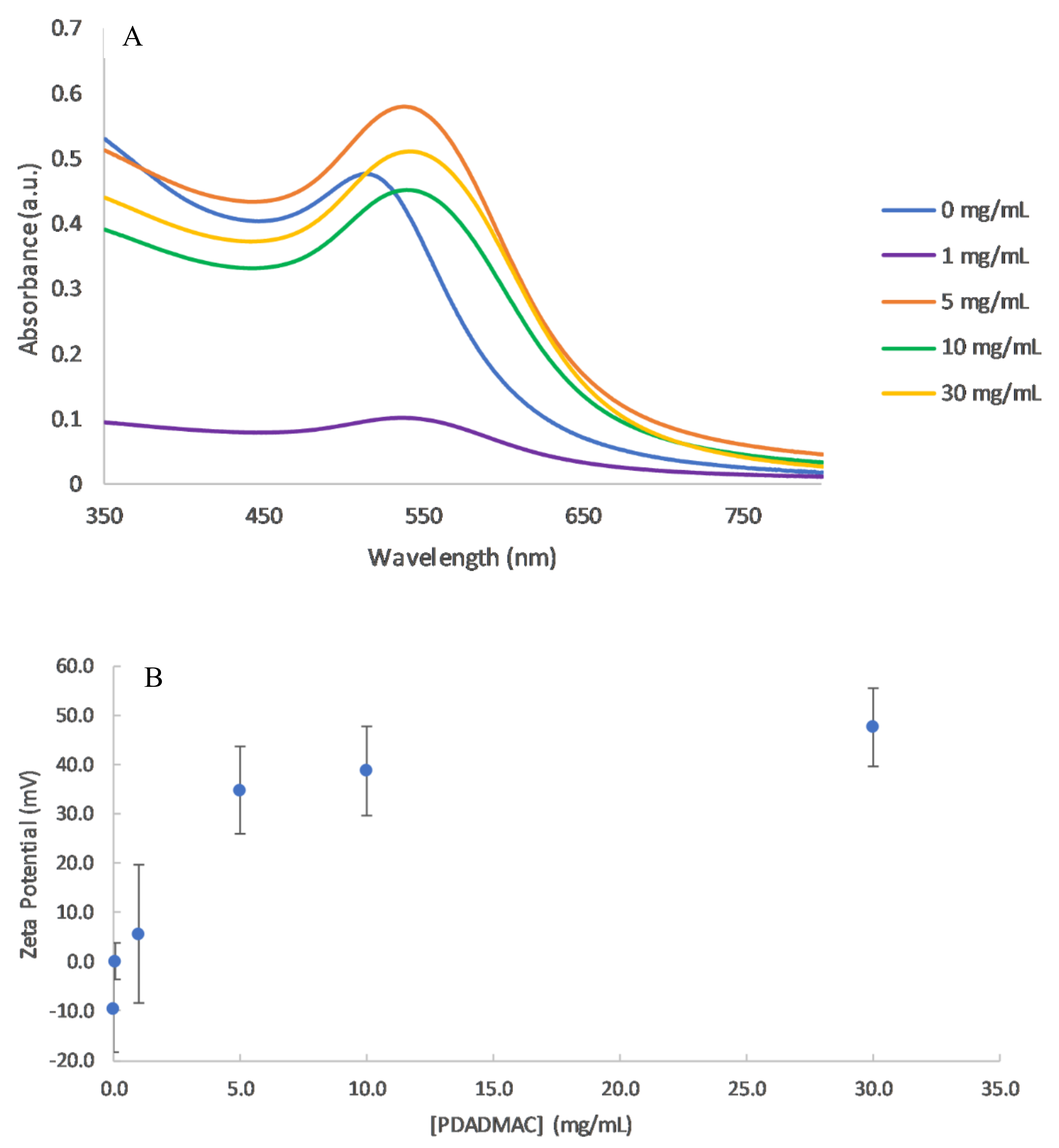 Polymers 10 01336 g002