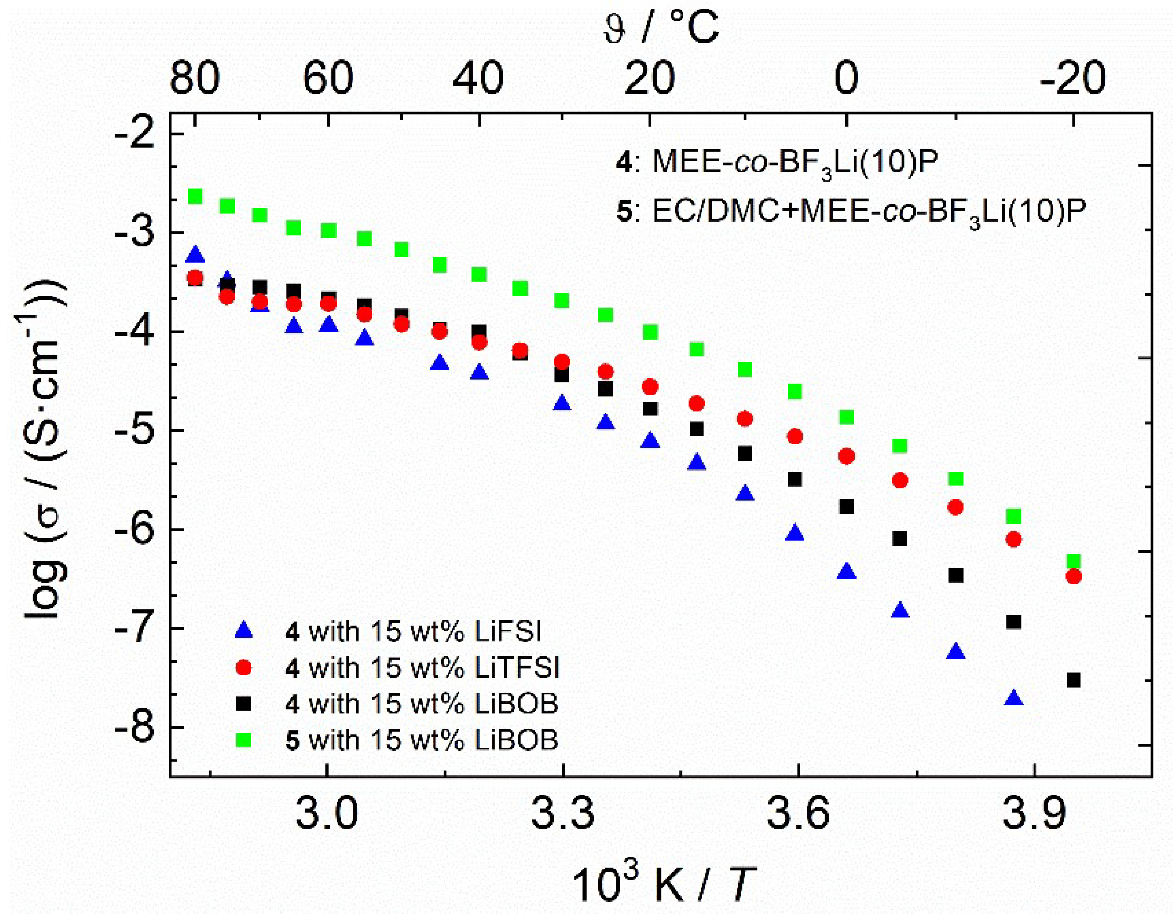 Polymers 10 01350 g004
