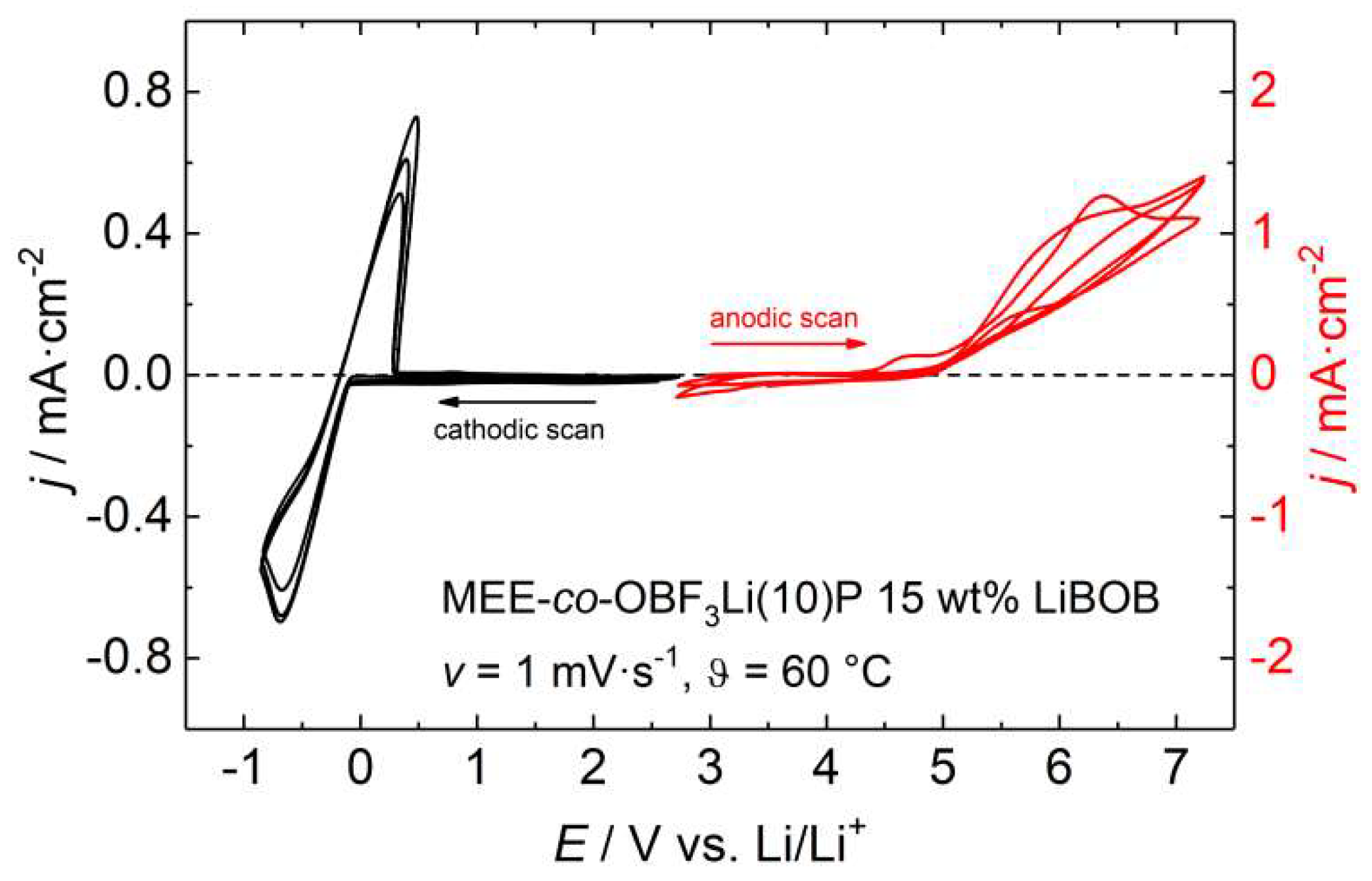 Polymers 10 01350 g007