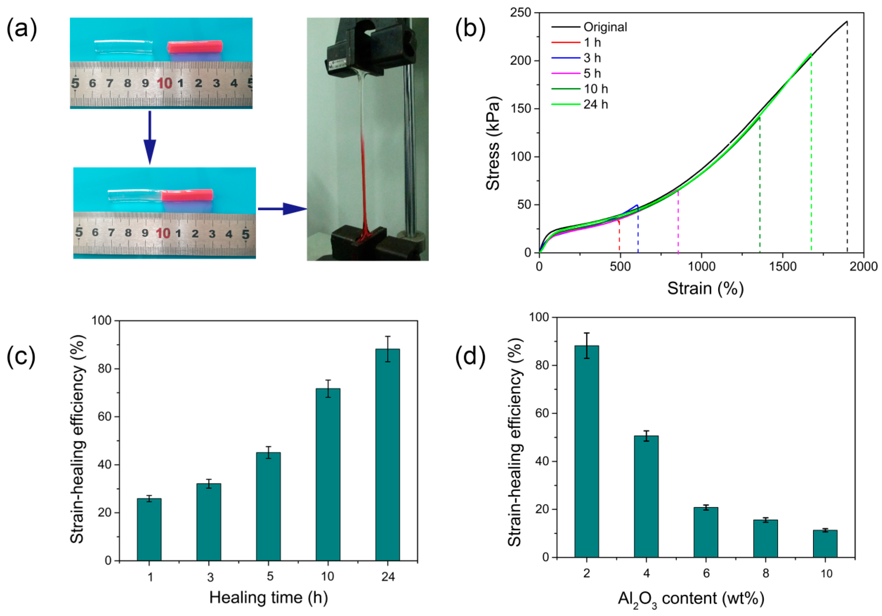 Polymers 10 01362 g006