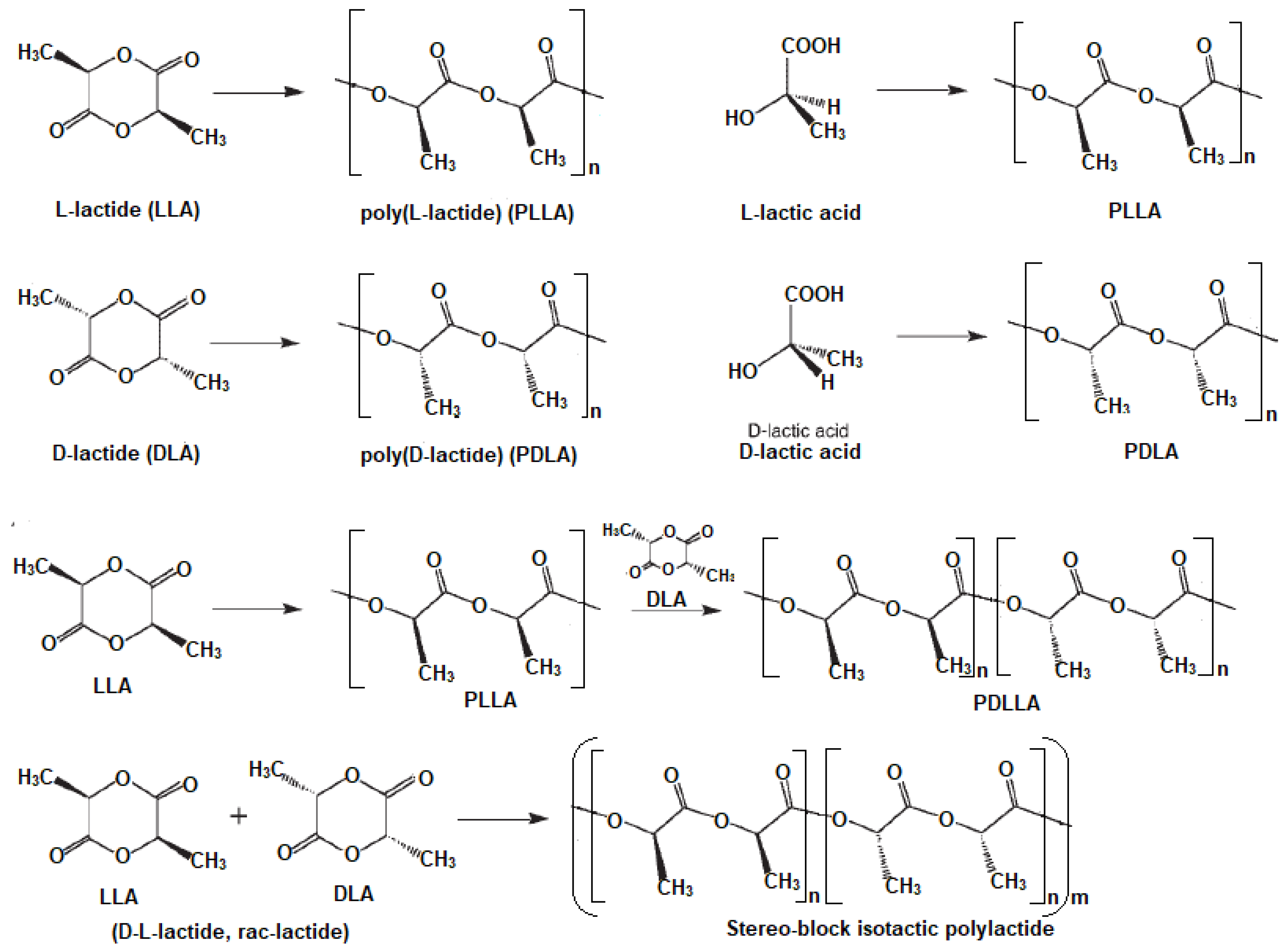Polymers 10 01363 g001 Polymers 10 01363 g001