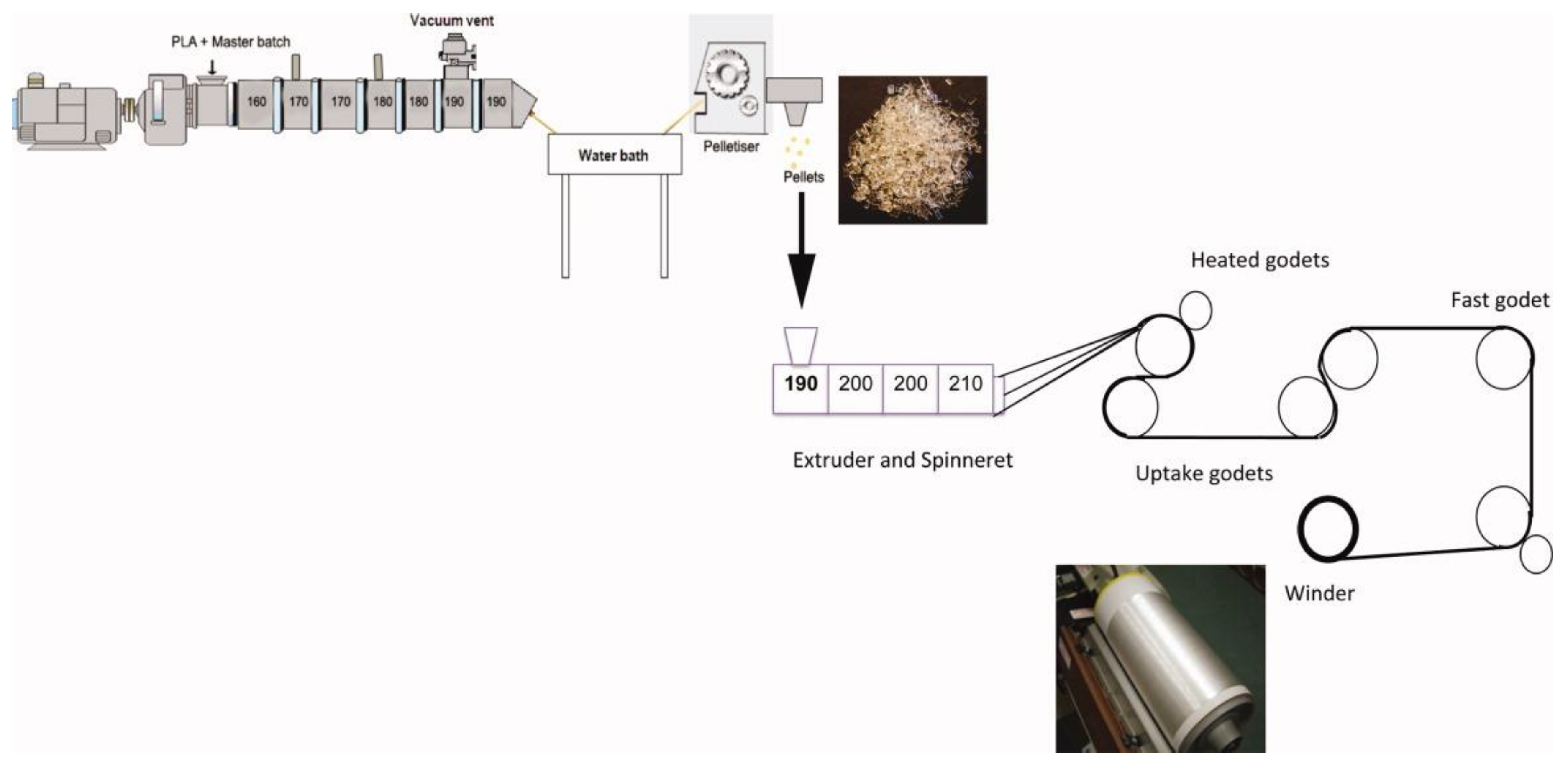 Polymers 10 01363 g004 Polymers 10 01363 g004
