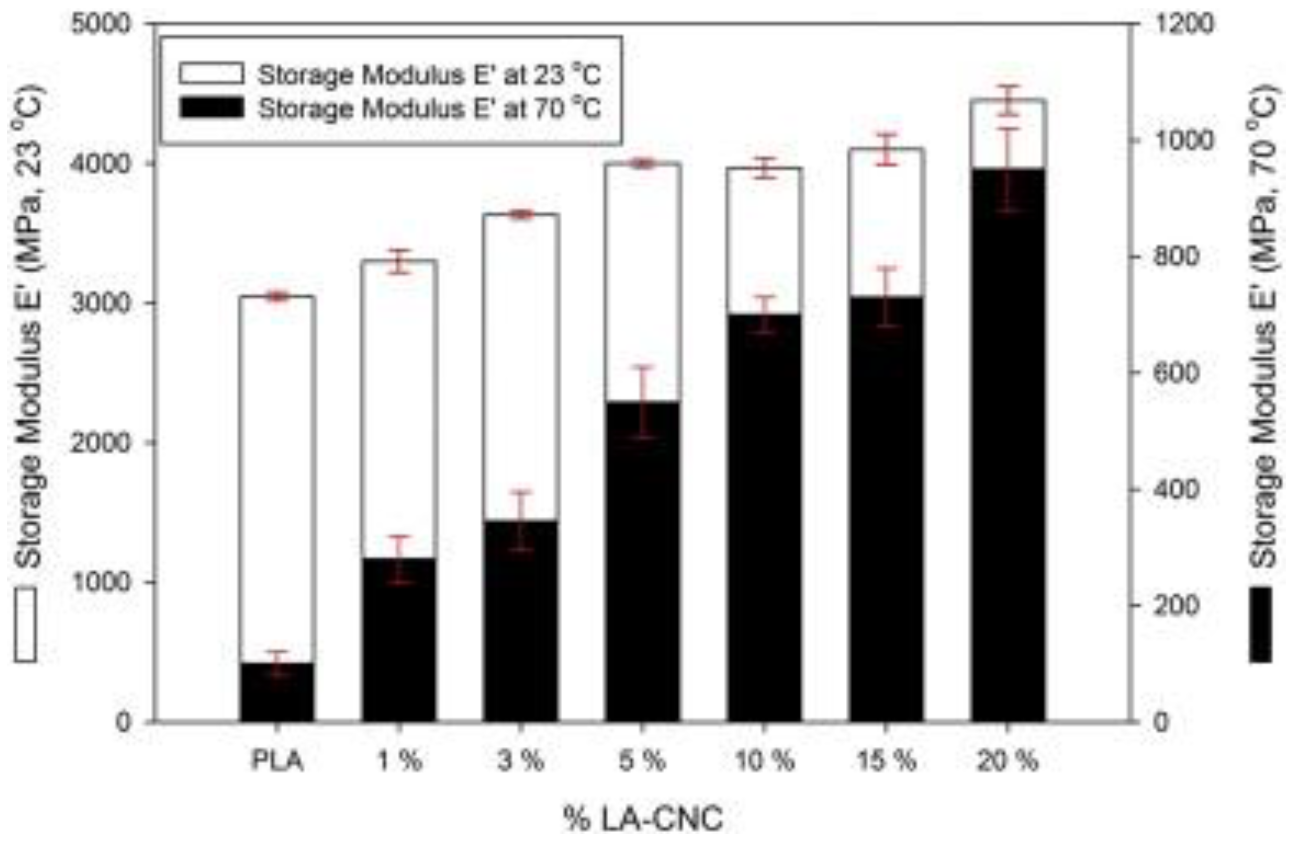 Polymers 10 01363 g009 Polymers 10 01363 g009