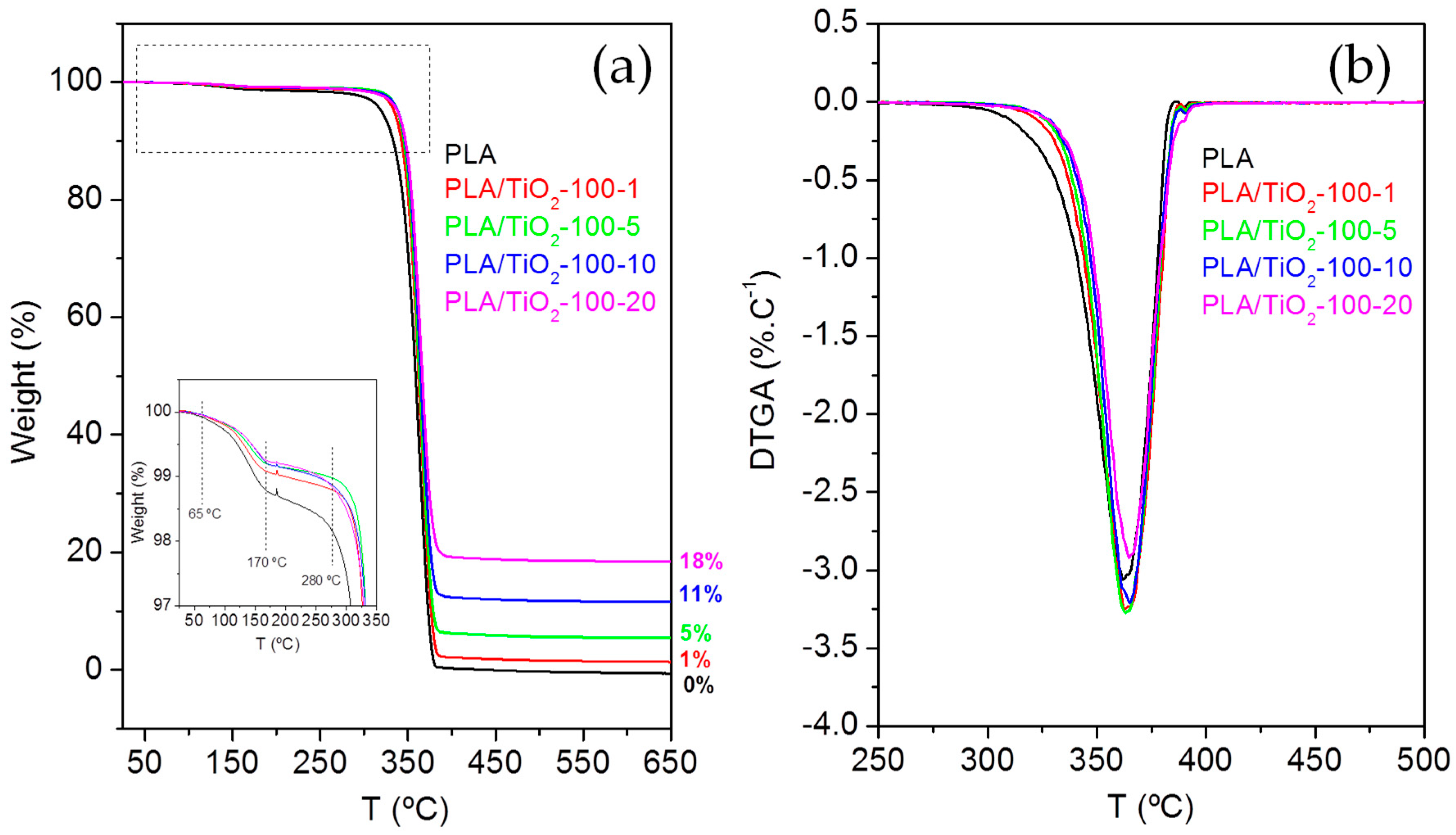 Polymers 10 01365 g003