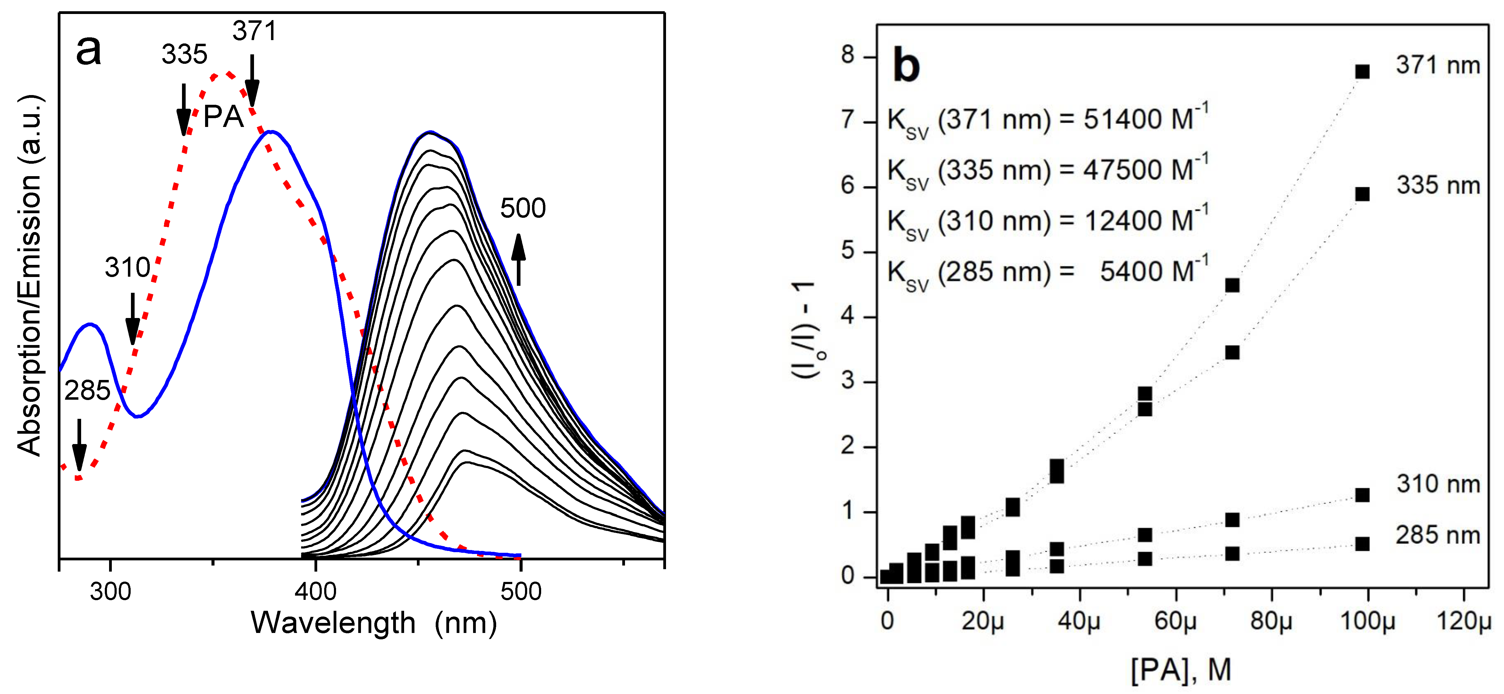 Polymers 10 01366 g006