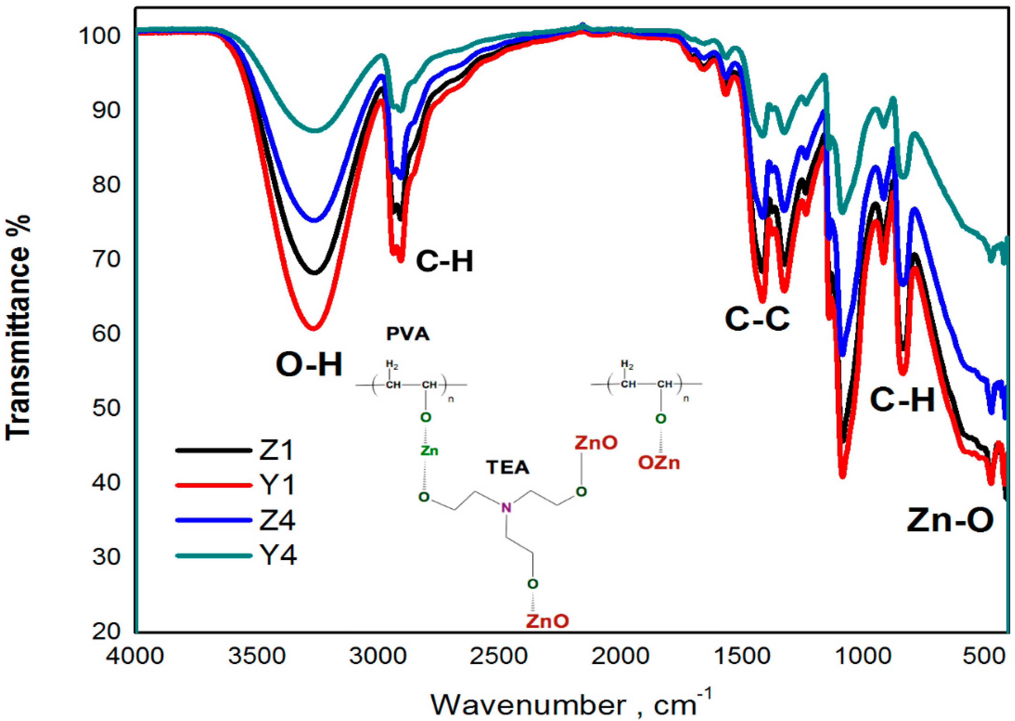 Polymers 10 01370 g003