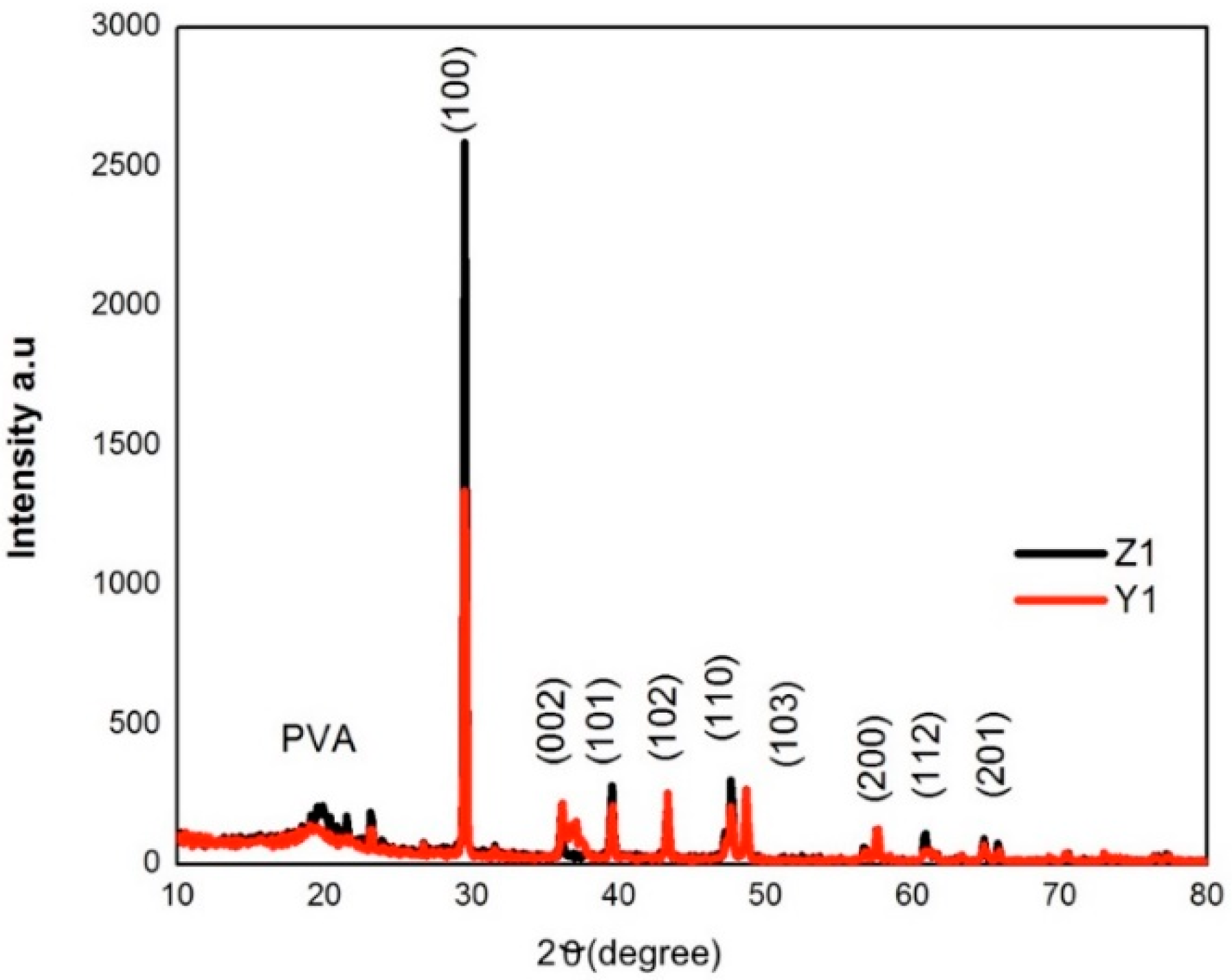 Polymers 10 01370 g010