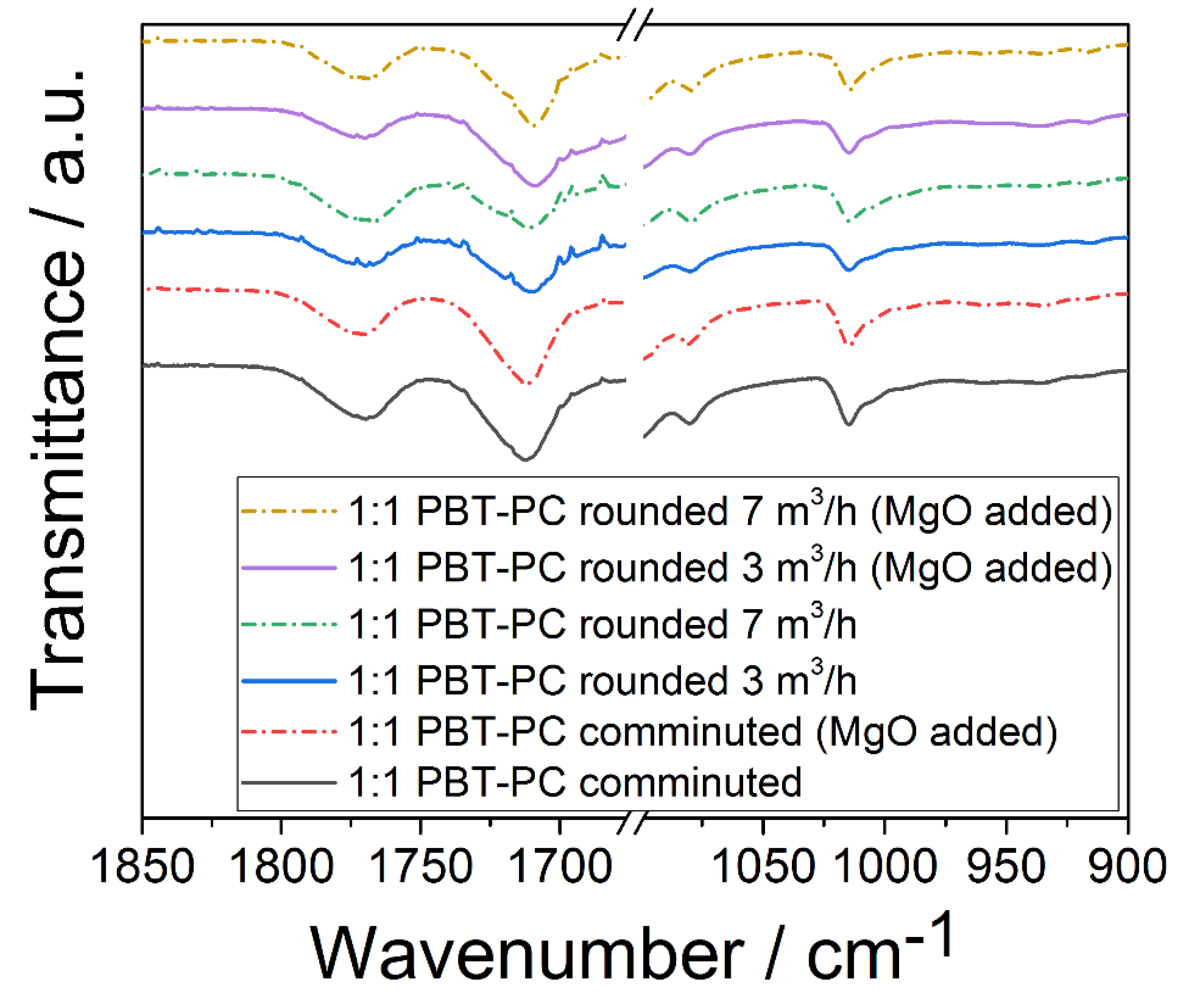 Polymers 10 01373 g009