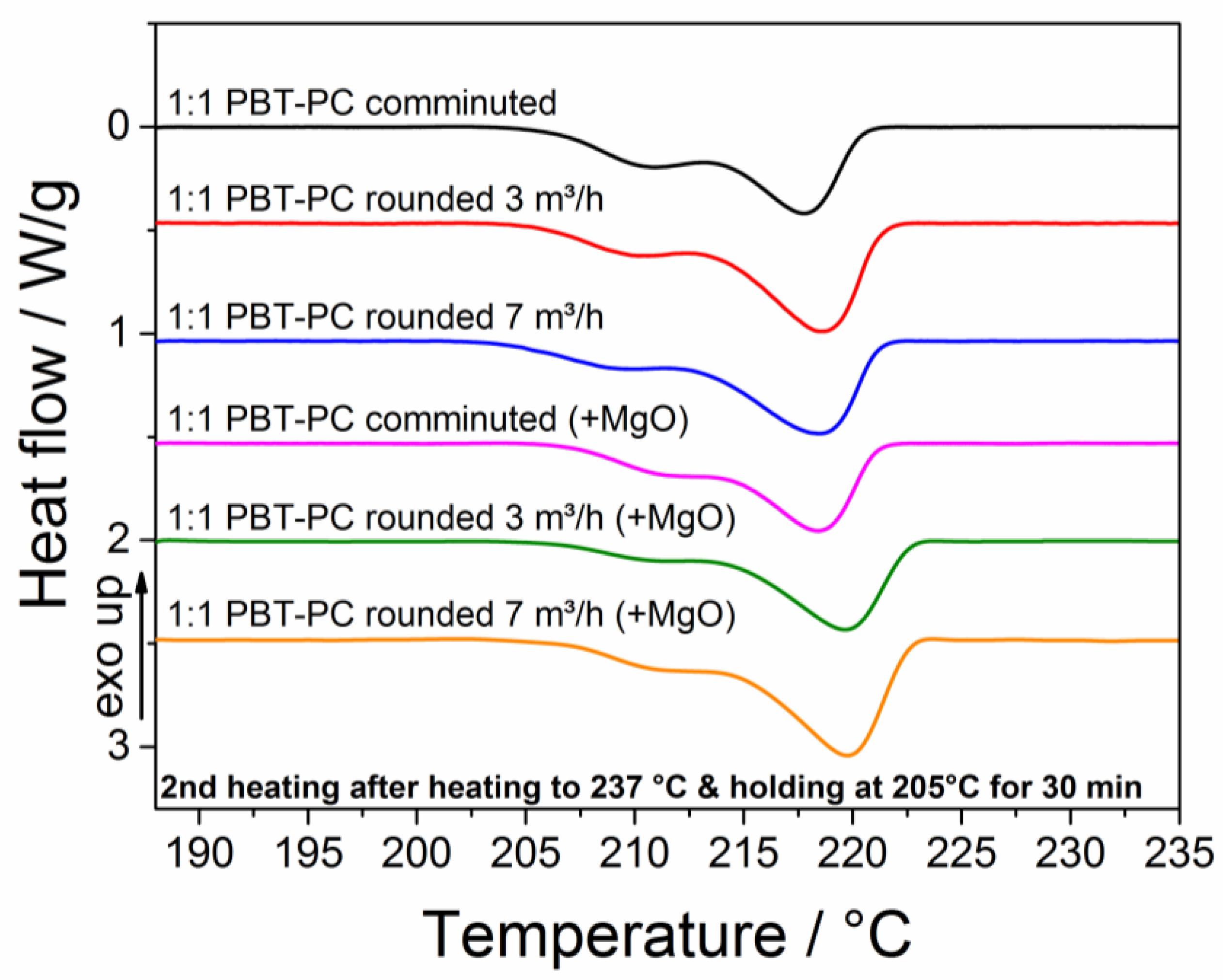 Polymers 10 01373 g013