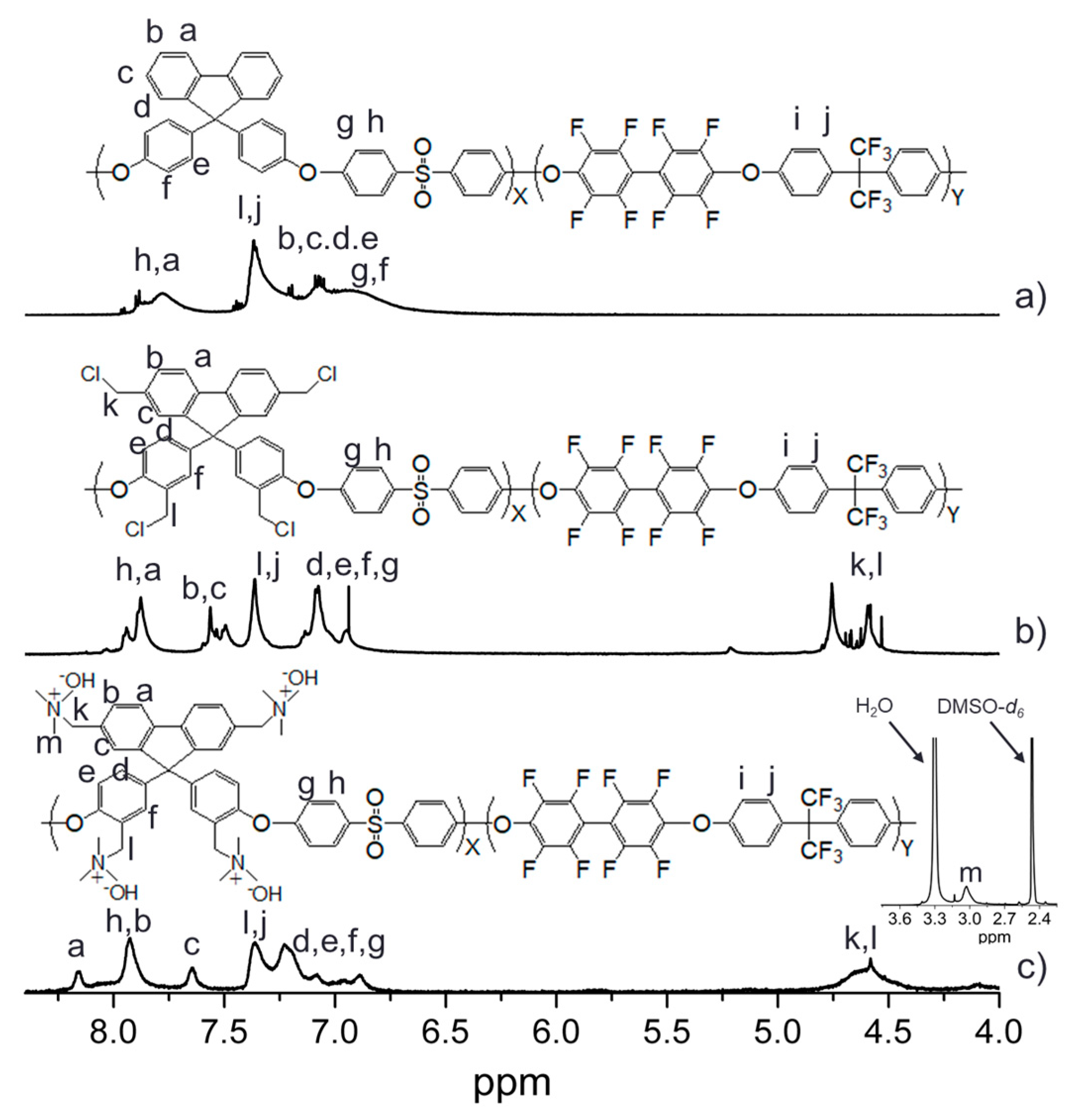 Polymers 10 01400 g003