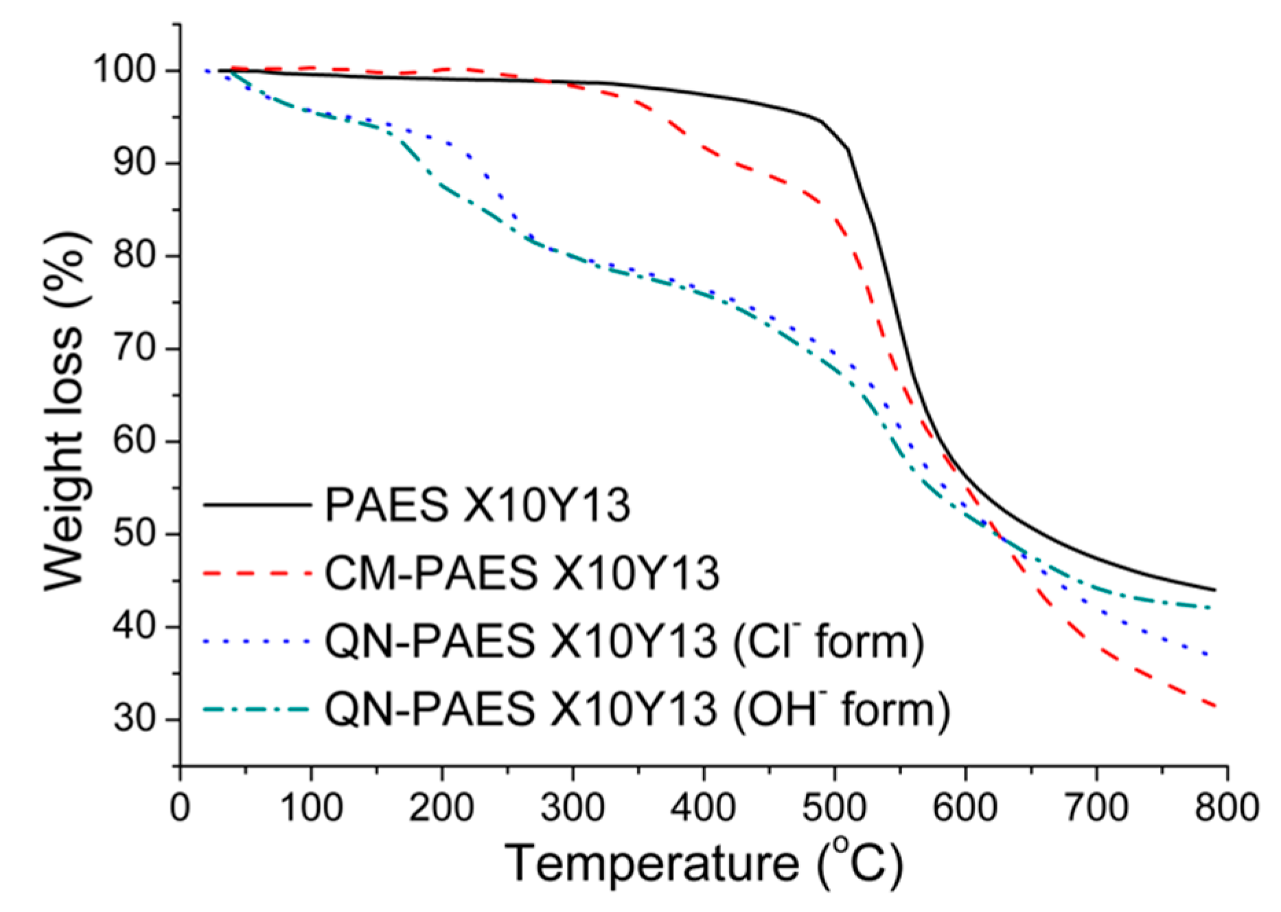 Polymers 10 01400 g005