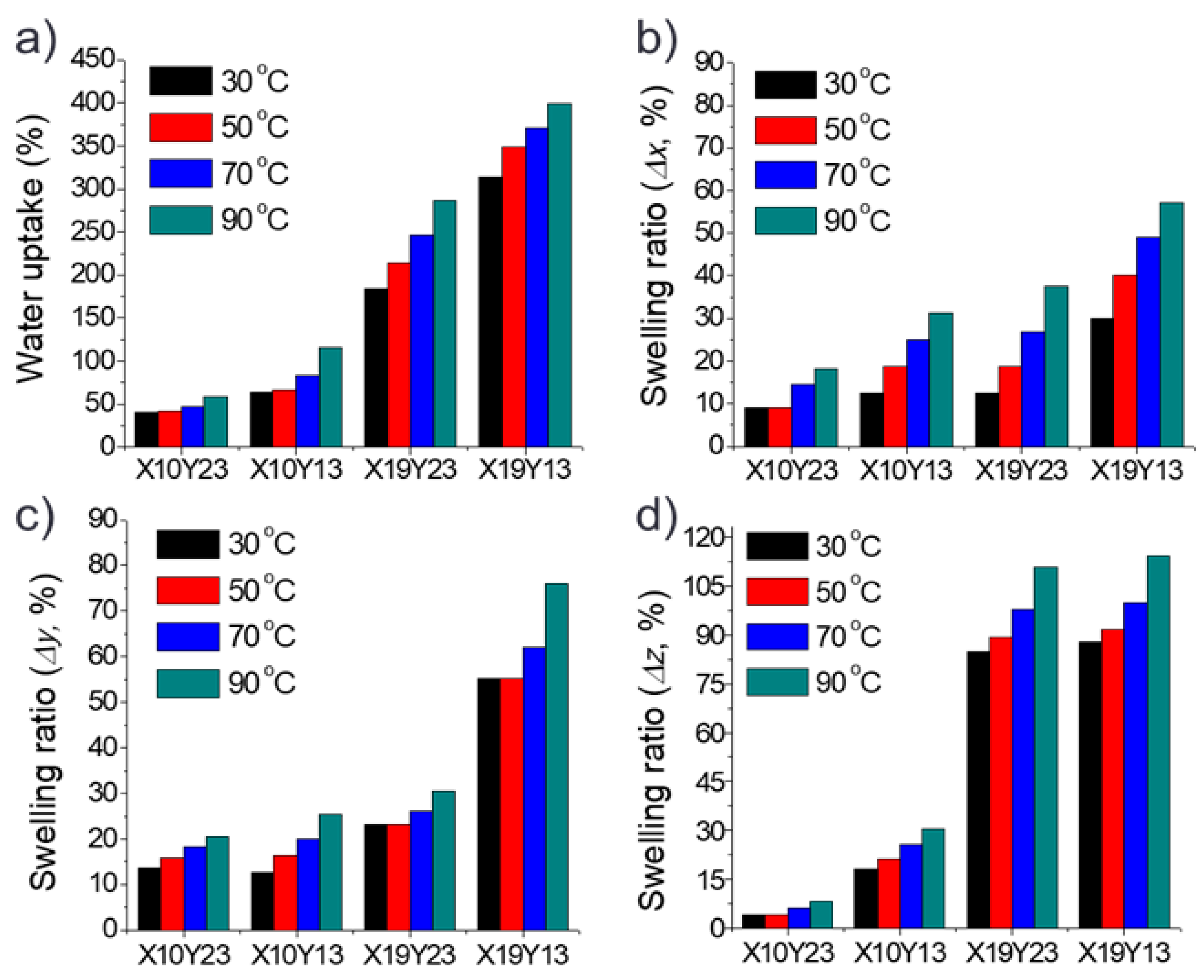 Polymers 10 01400 g006