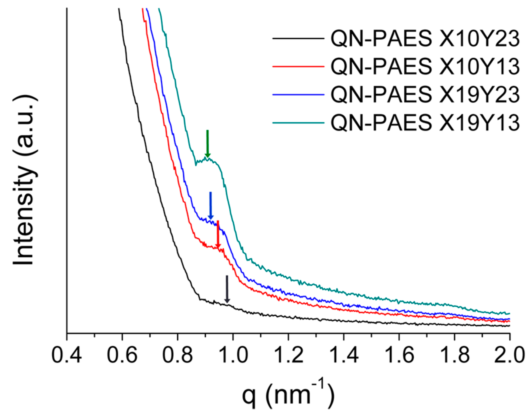 Polymers 10 01400 g008