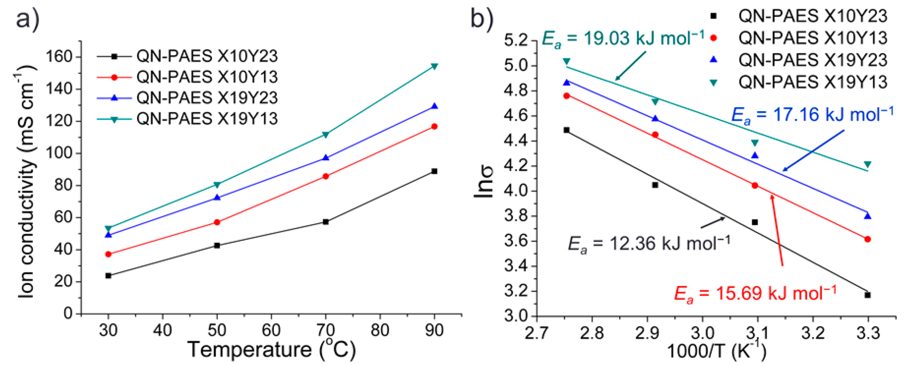 Polymers 10 01400 g009