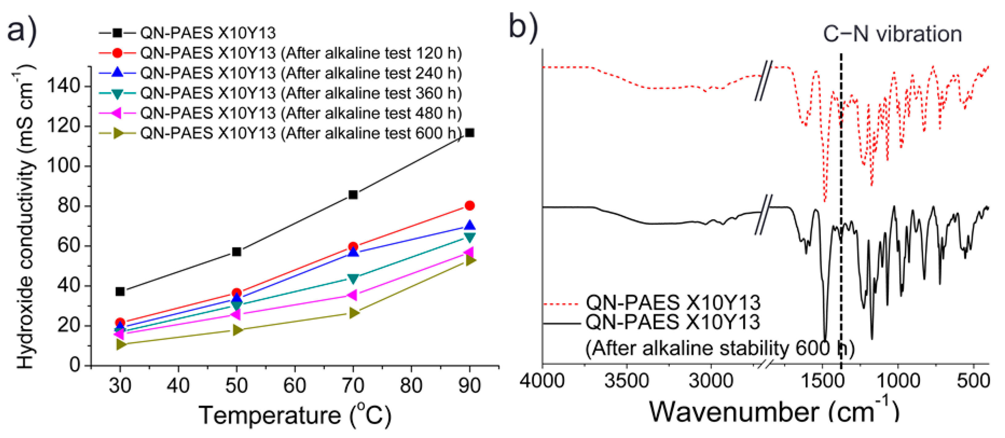 Polymers 10 01400 g011