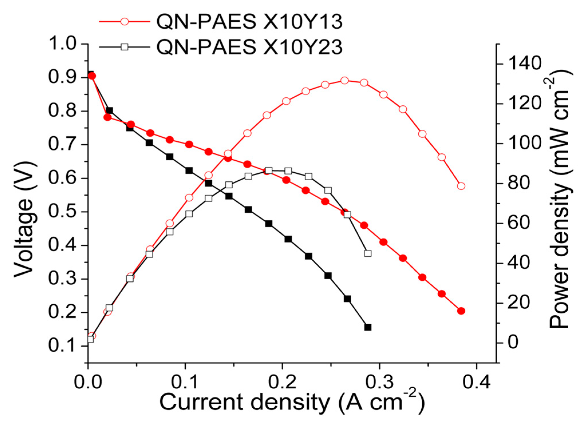 Polymers 10 01400 g012