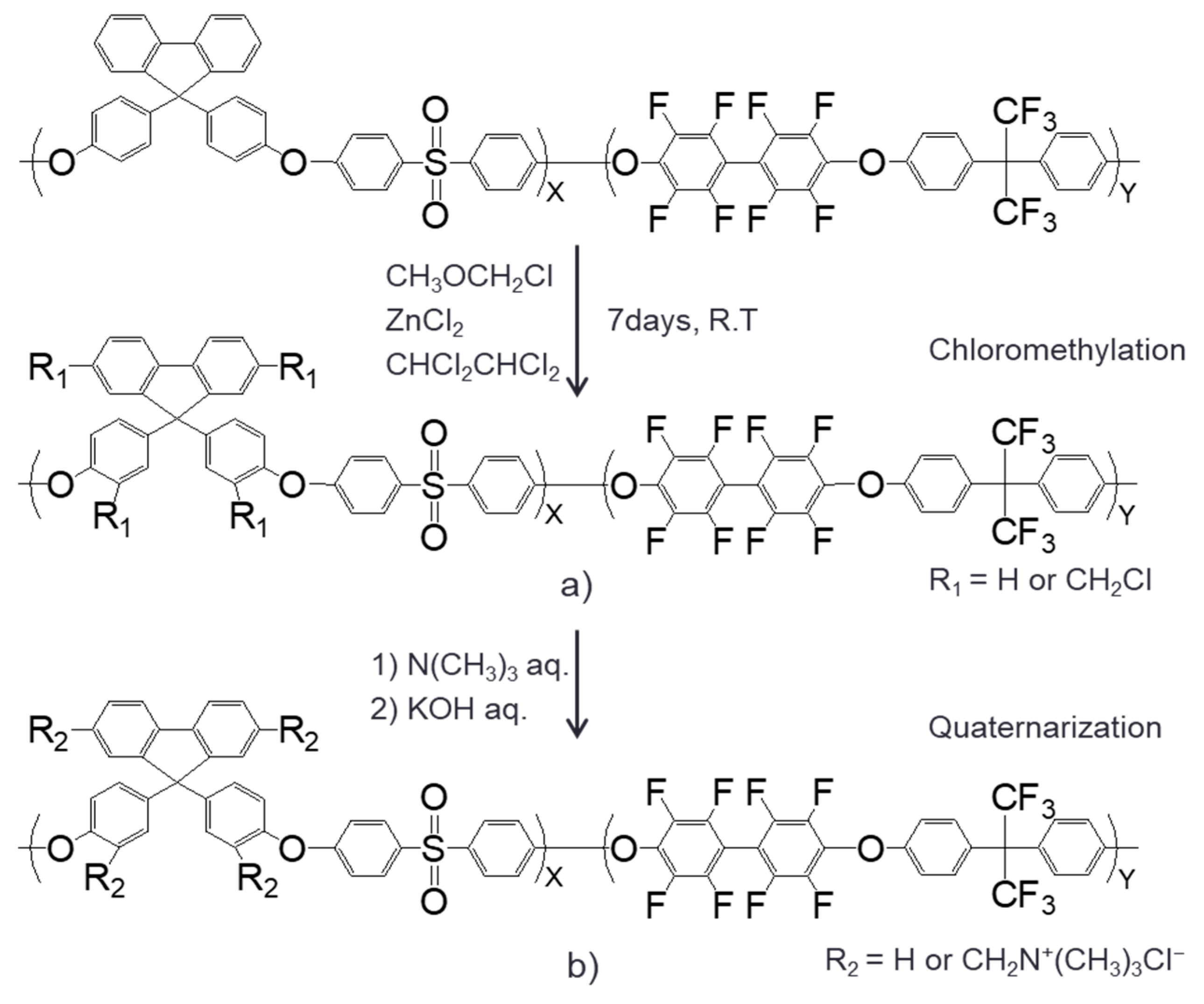 Polymers 10 01400 sch001