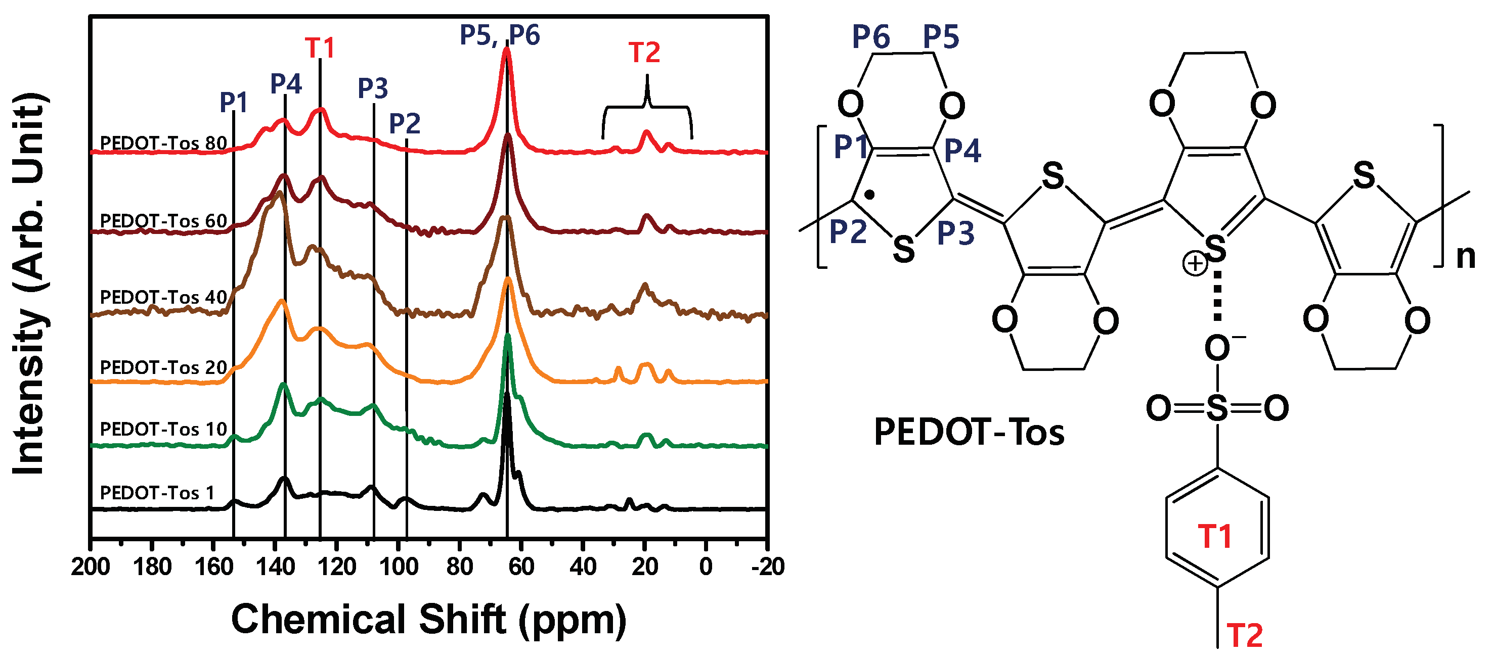 Polymers 11 00021 g001
