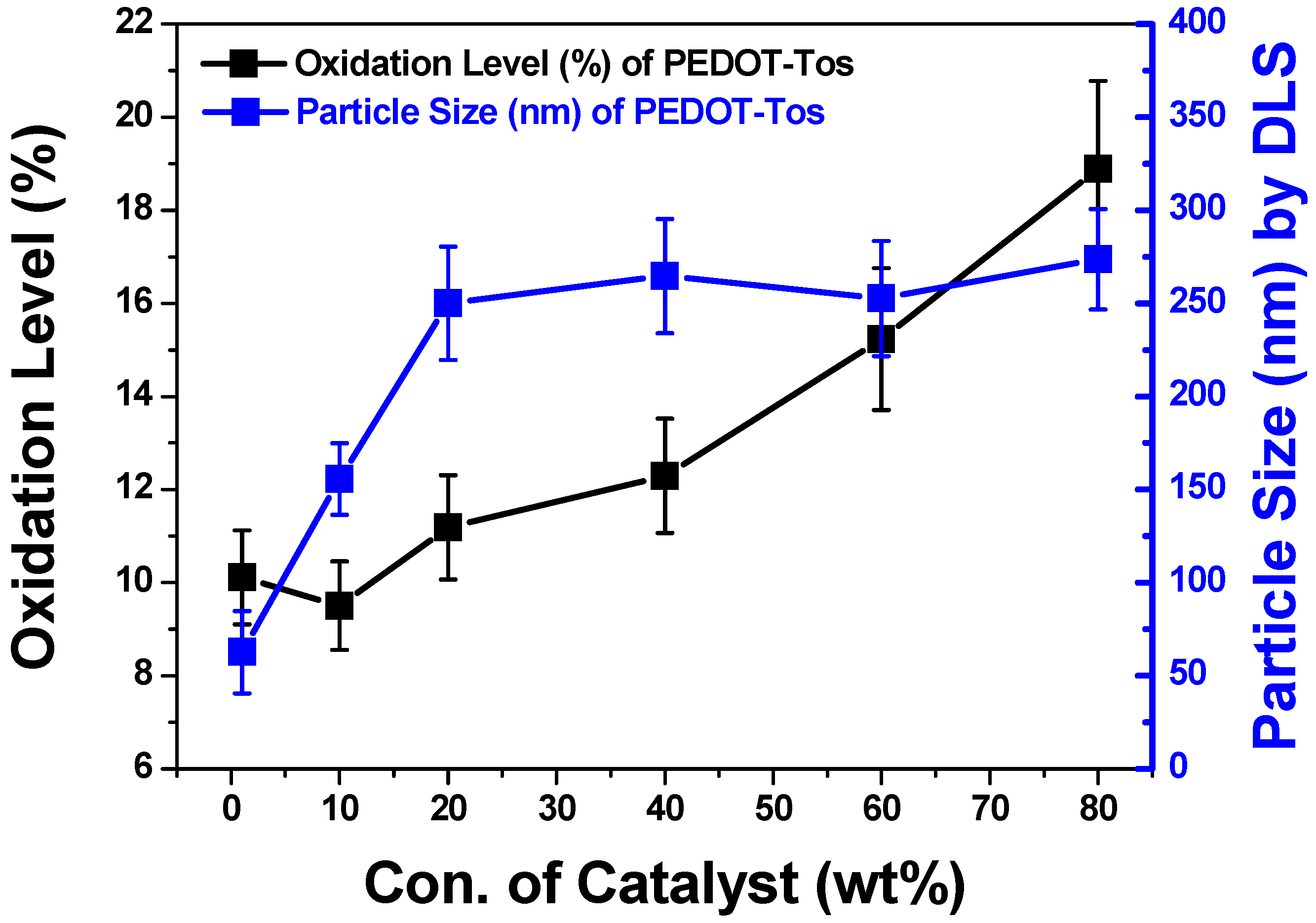Polymers 11 00021 g006