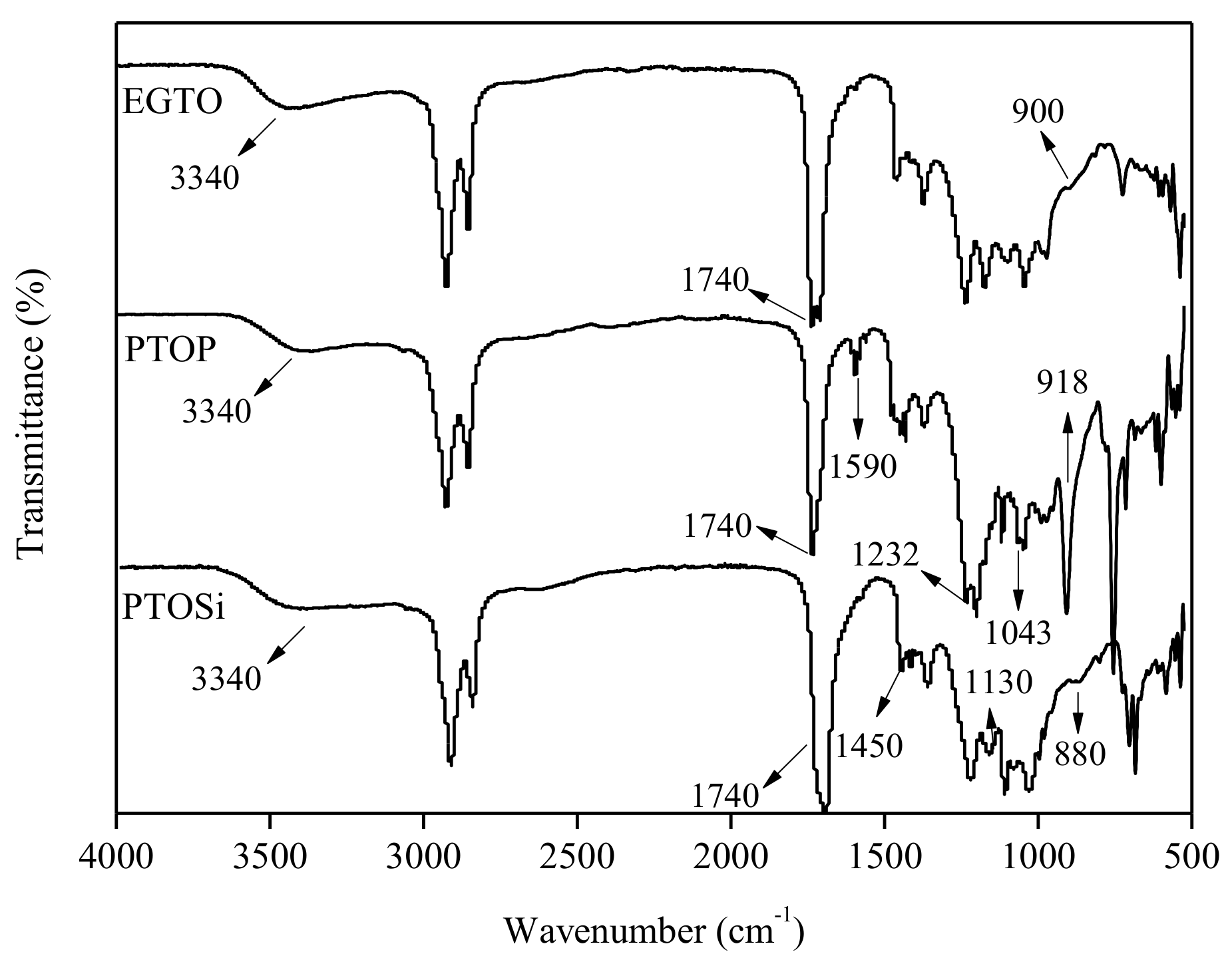 Polymers 11 00045 g002
