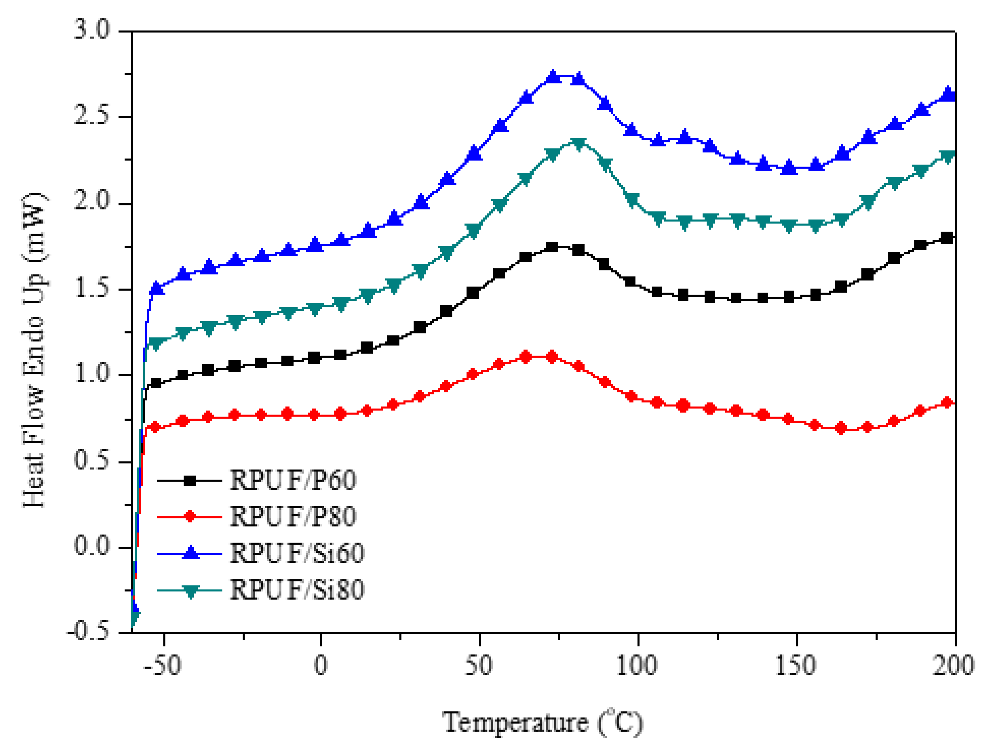 Polymers 11 00045 g009