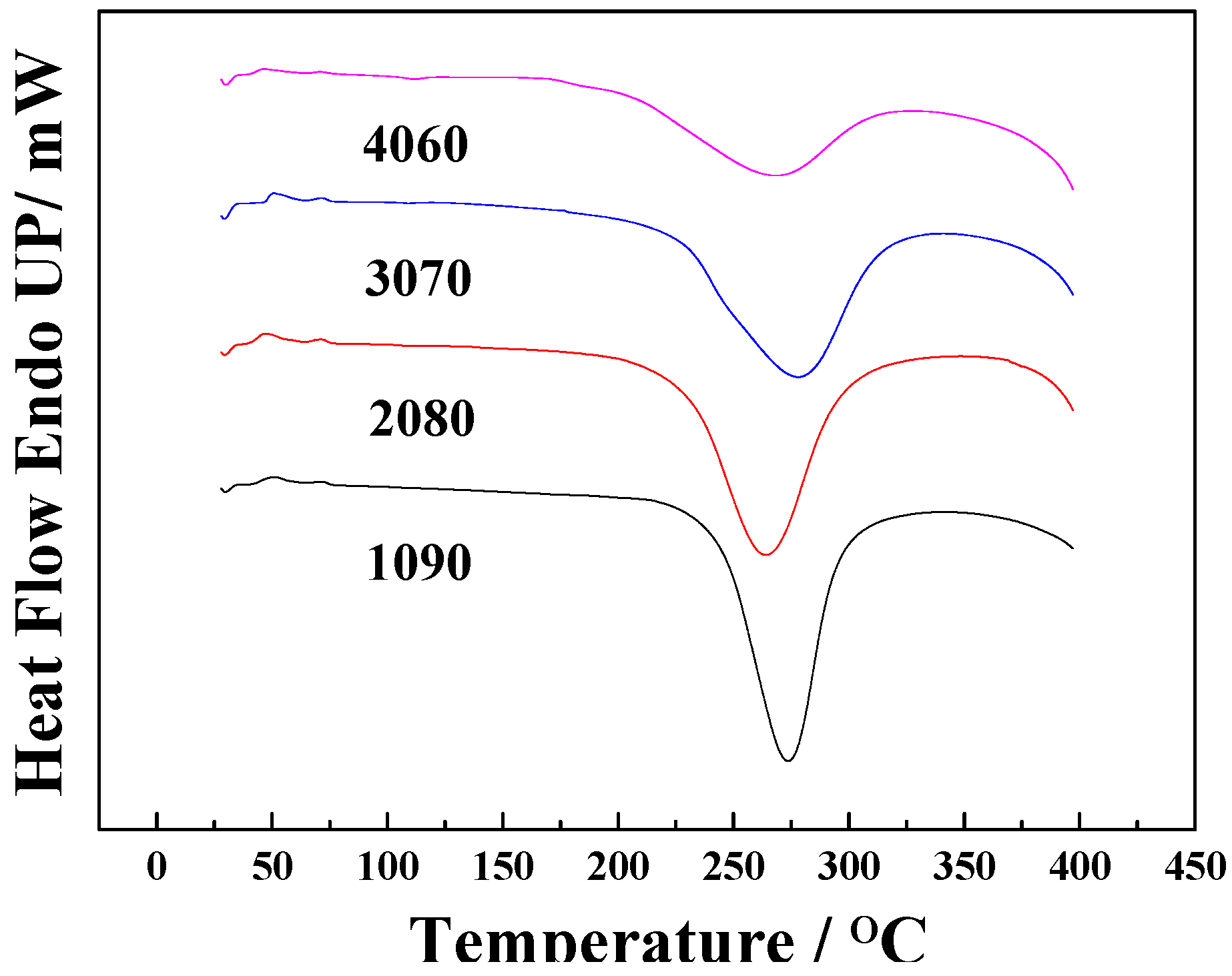 Polymers 11 00054 g002