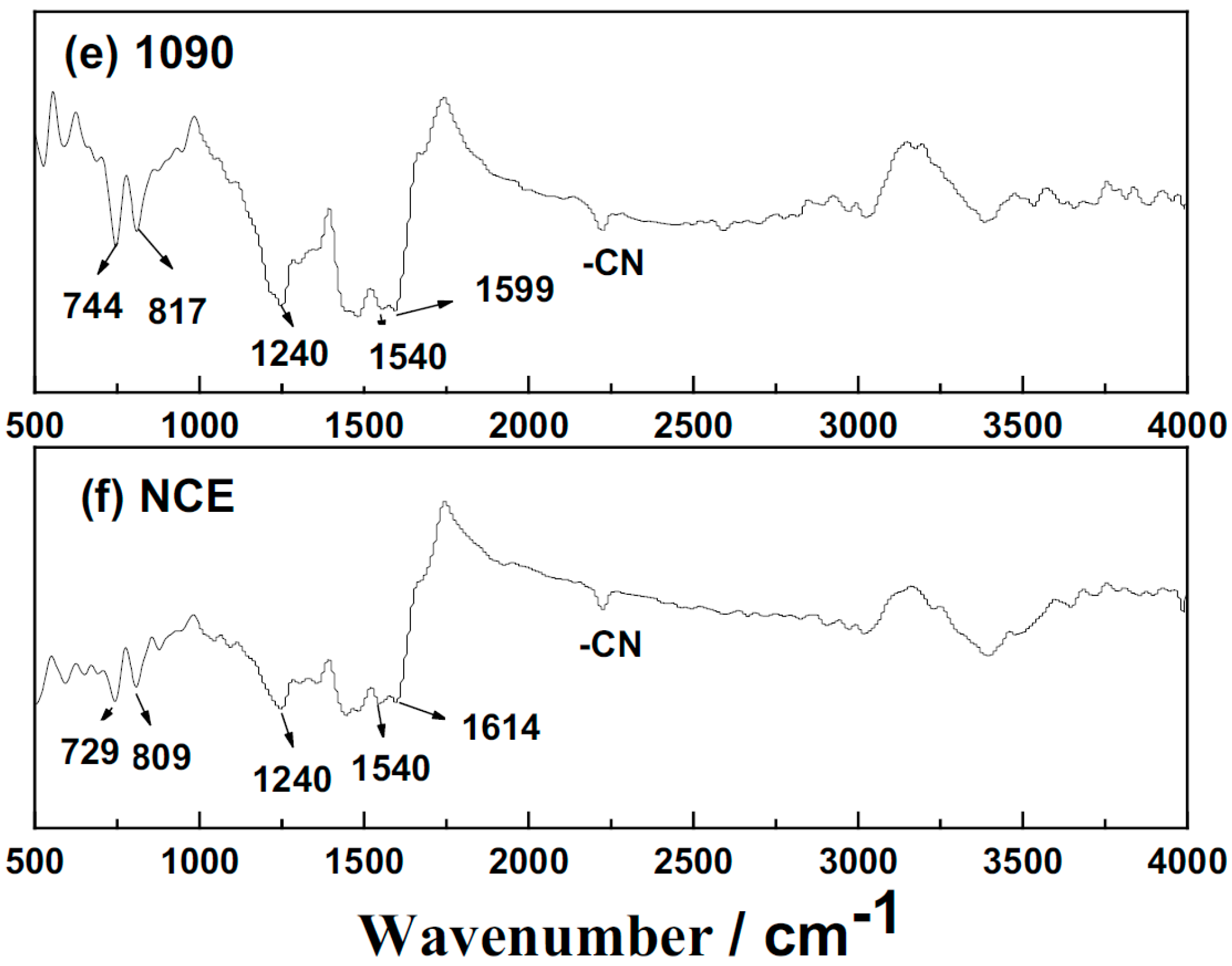 Polymers 11 00054 g005b