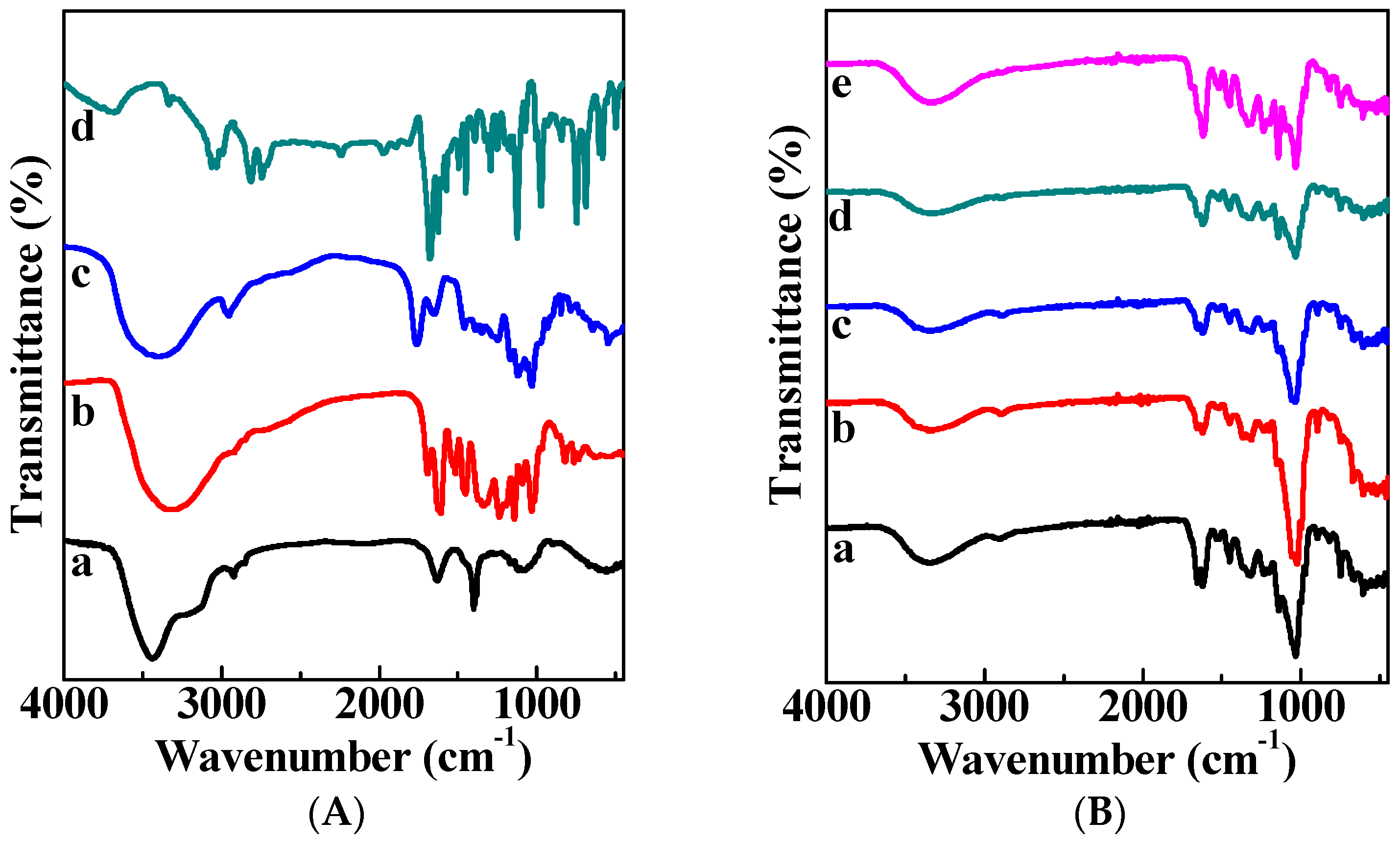 Polymers 11 00057 g003