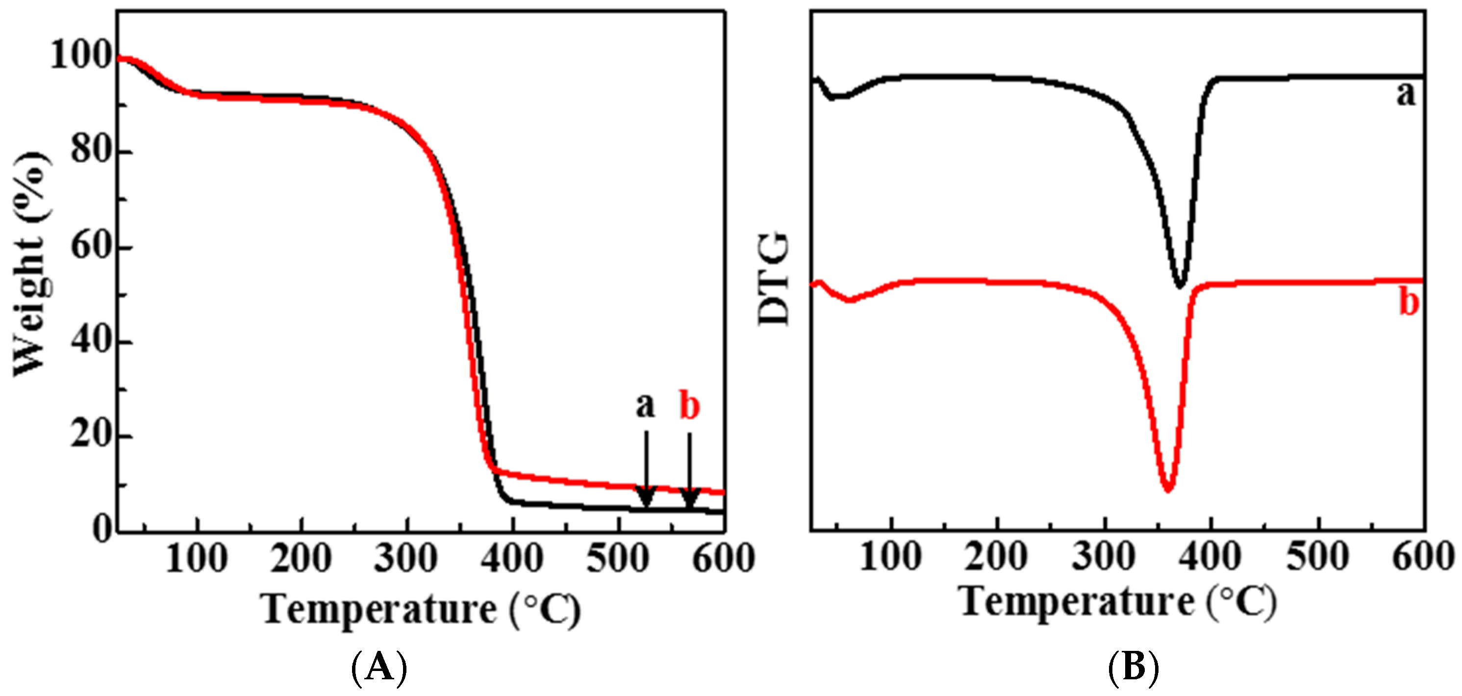 Polymers 11 00057 g004
