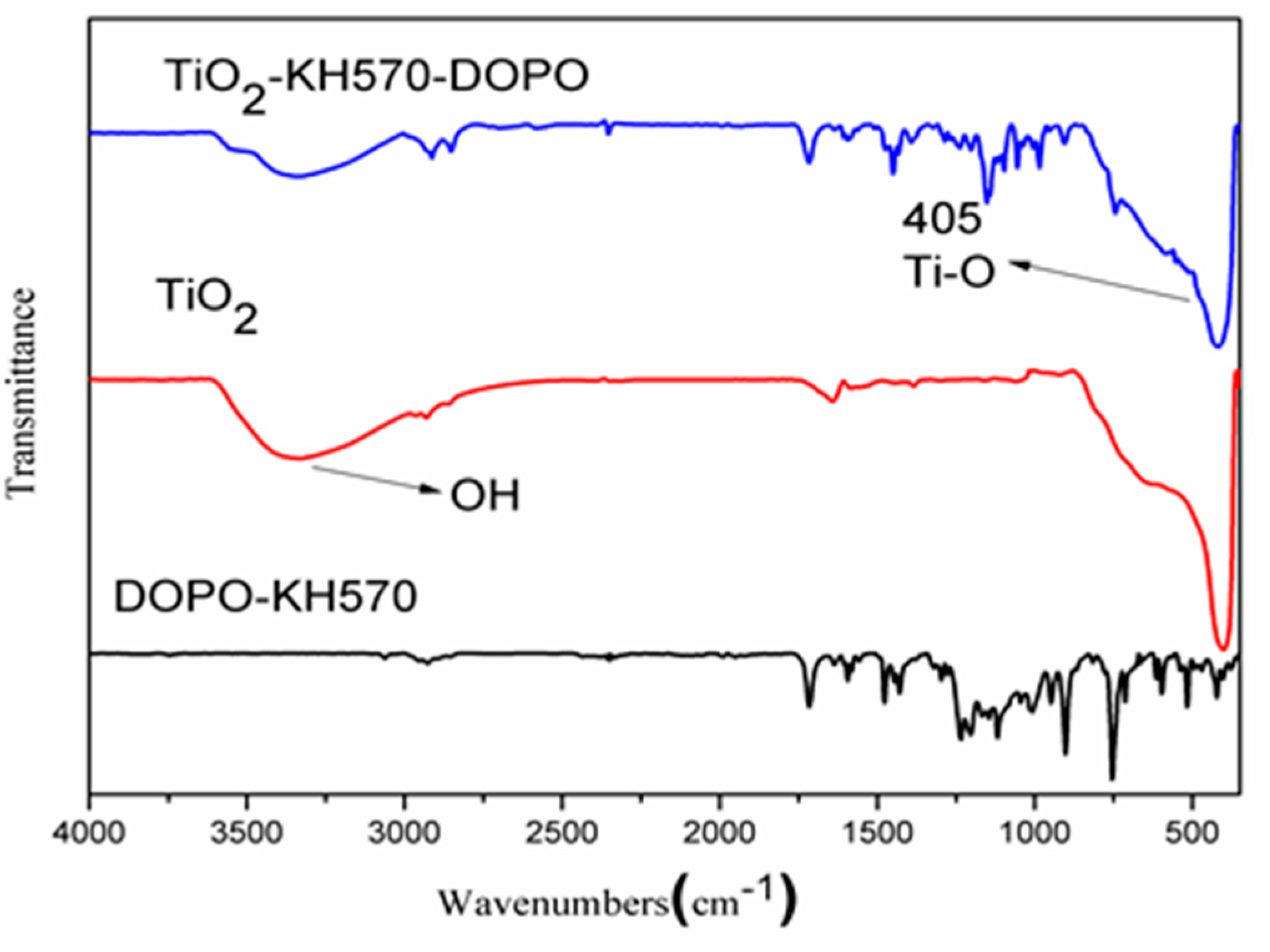 Polymers 11 00075 g002