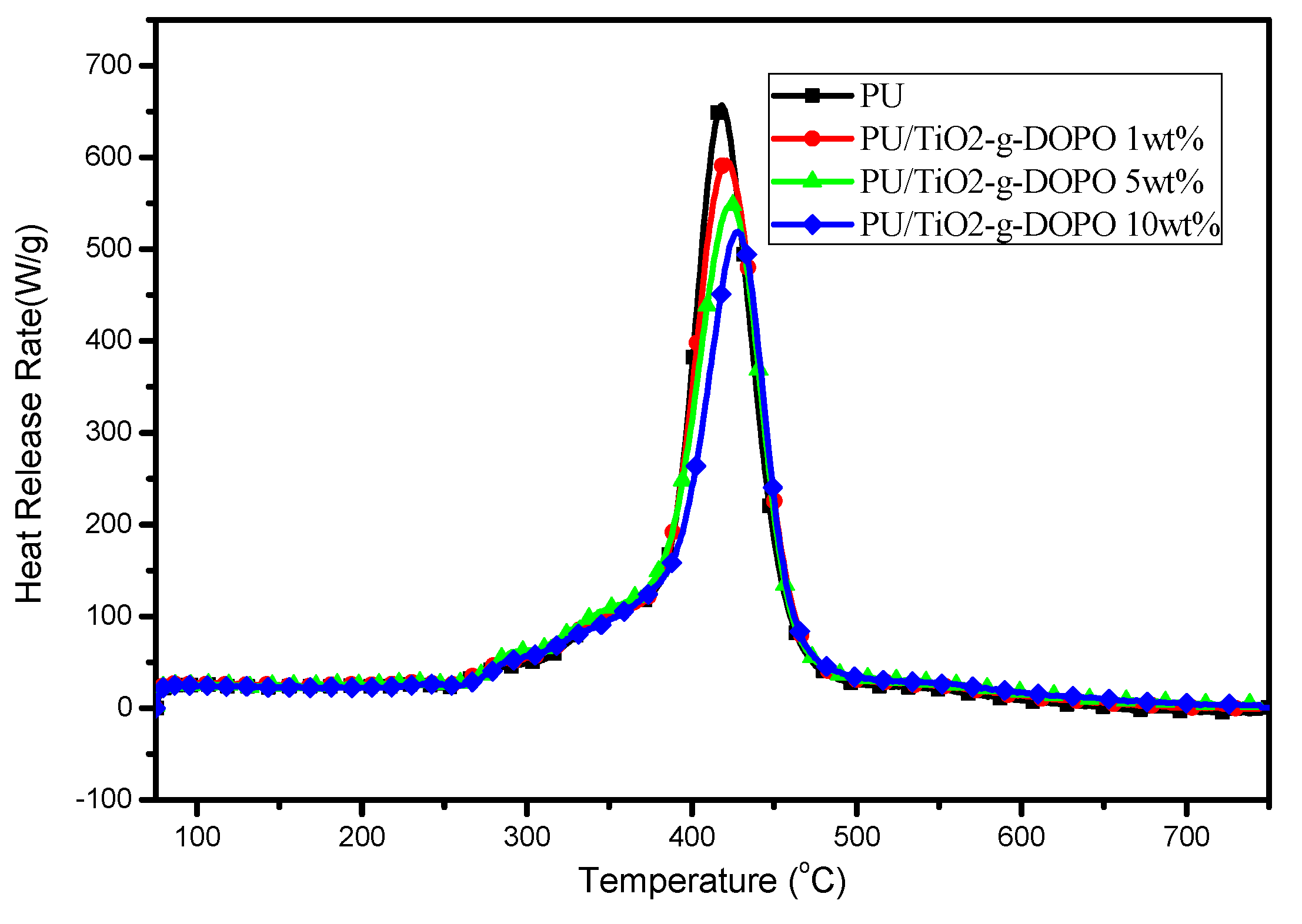 Polymers 11 00075 g005