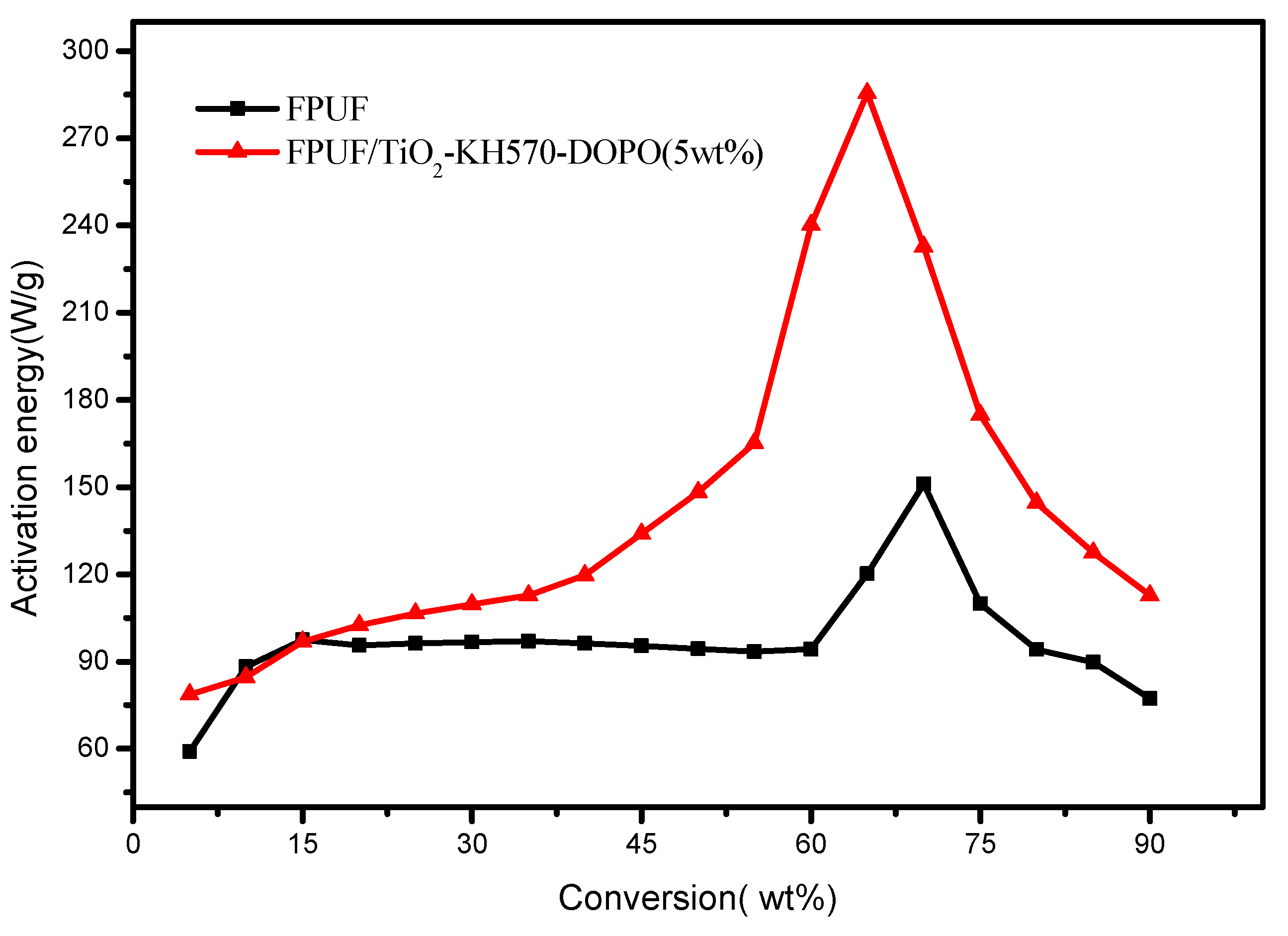 Polymers 11 00075 g007