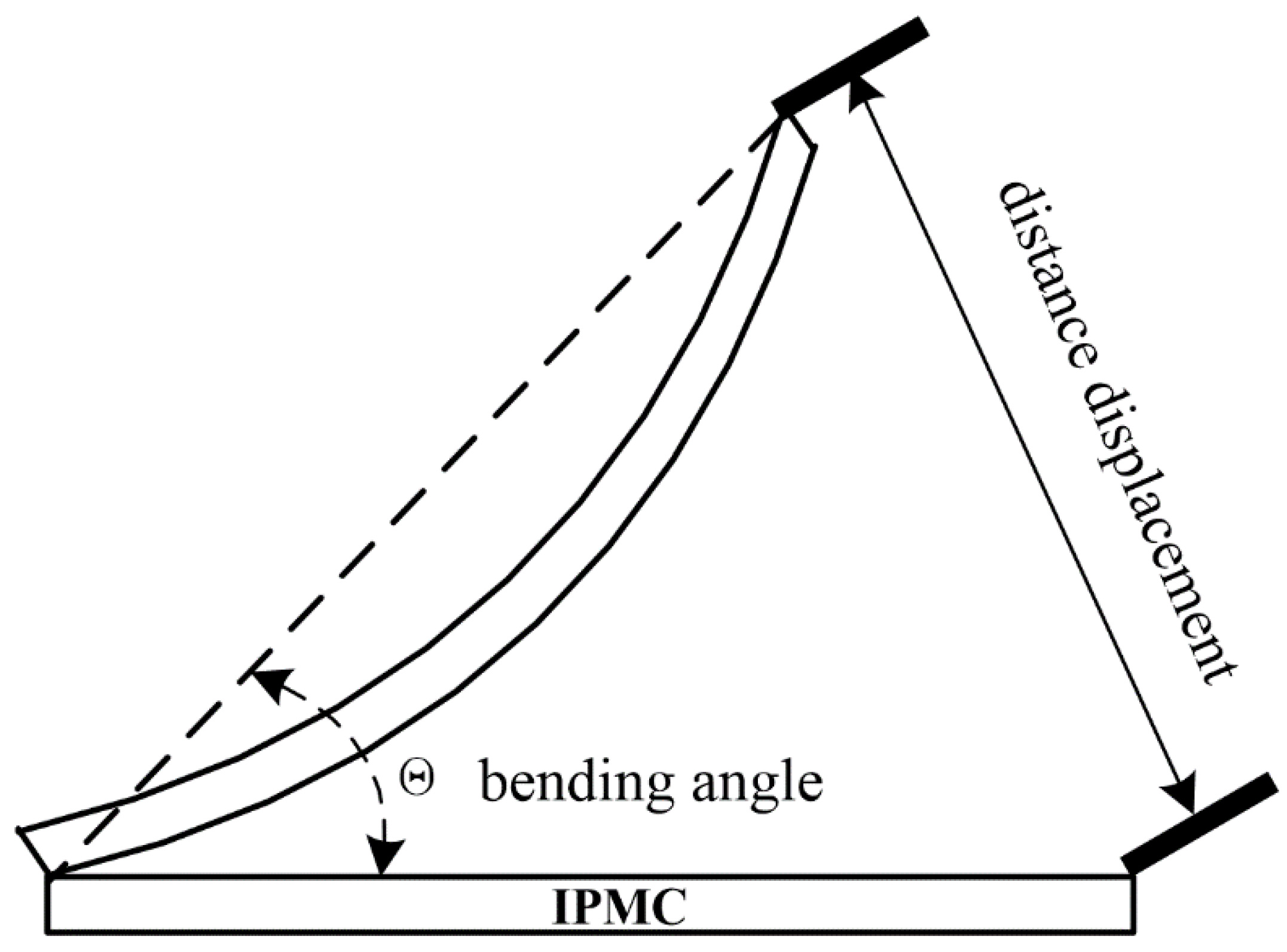 Polymers 11 00091 g001