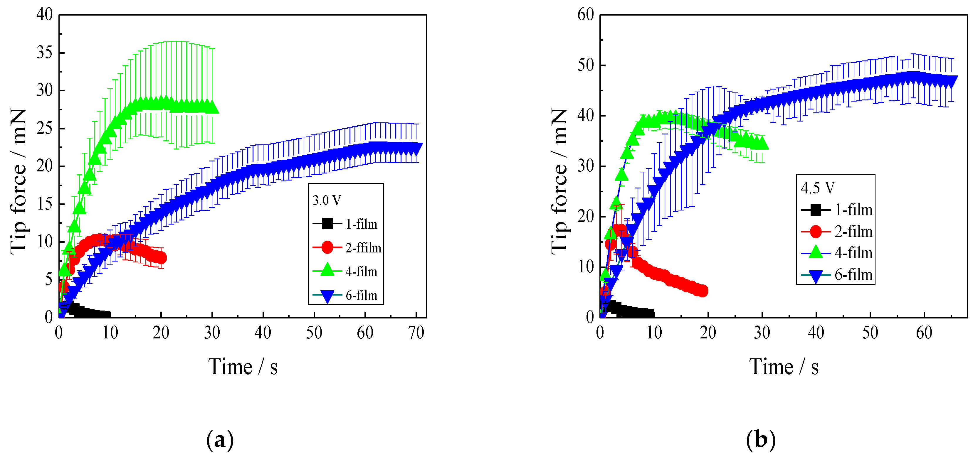 Polymers 11 00091 g005a