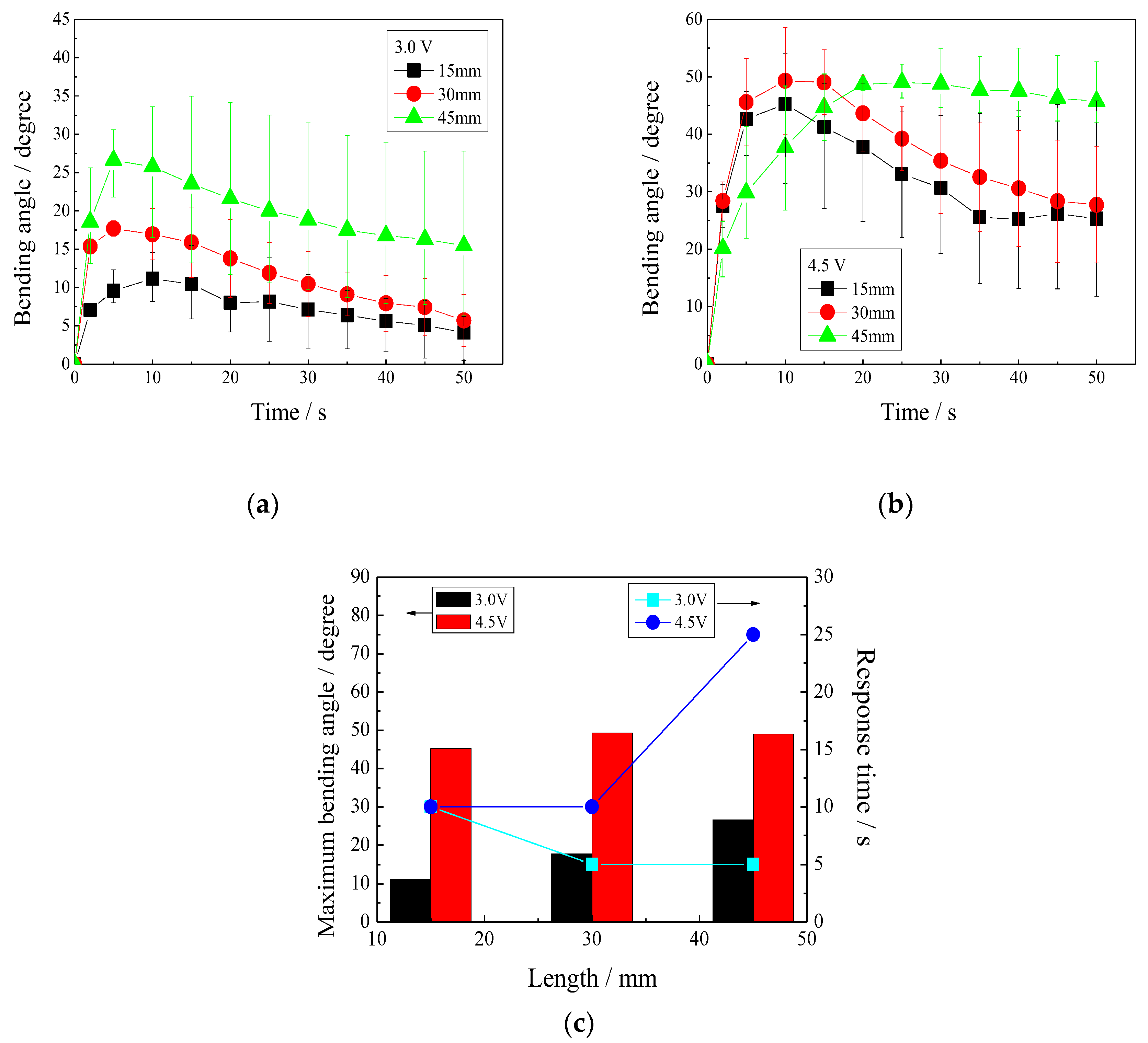 Polymers 11 00091 g008