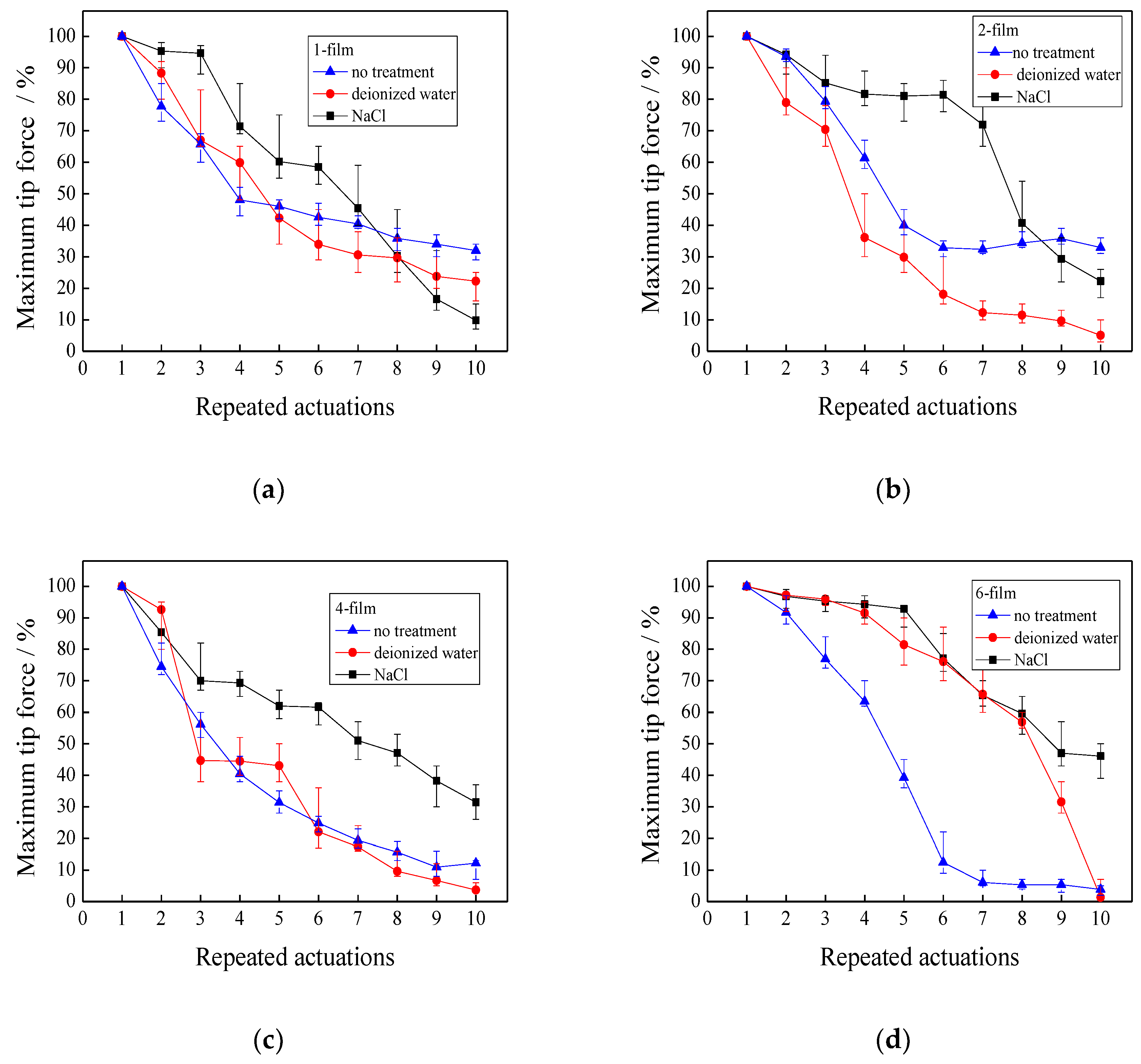 Polymers 11 00091 g009