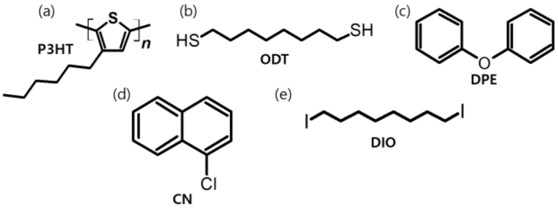 Polymers 11 00112 g001