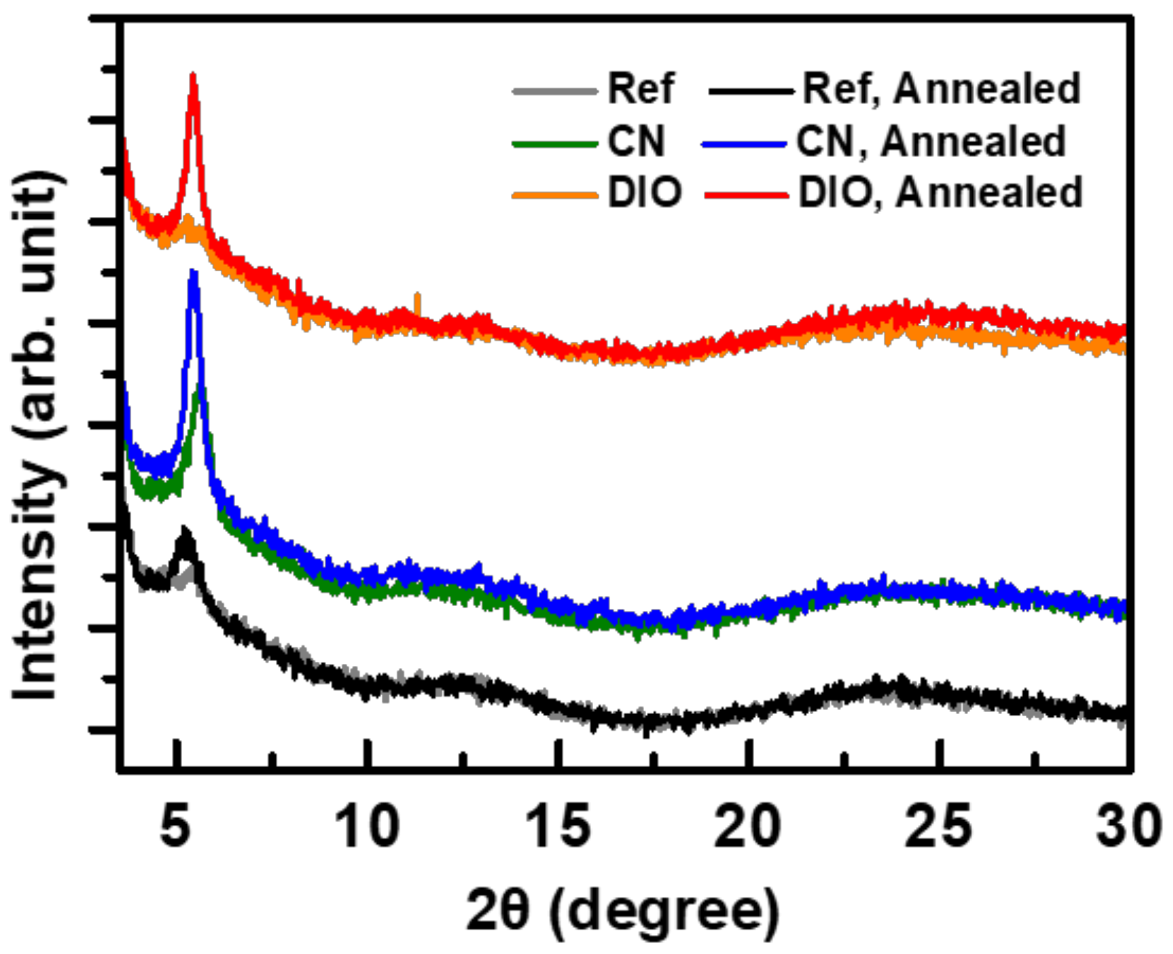 Polymers 11 00112 g006