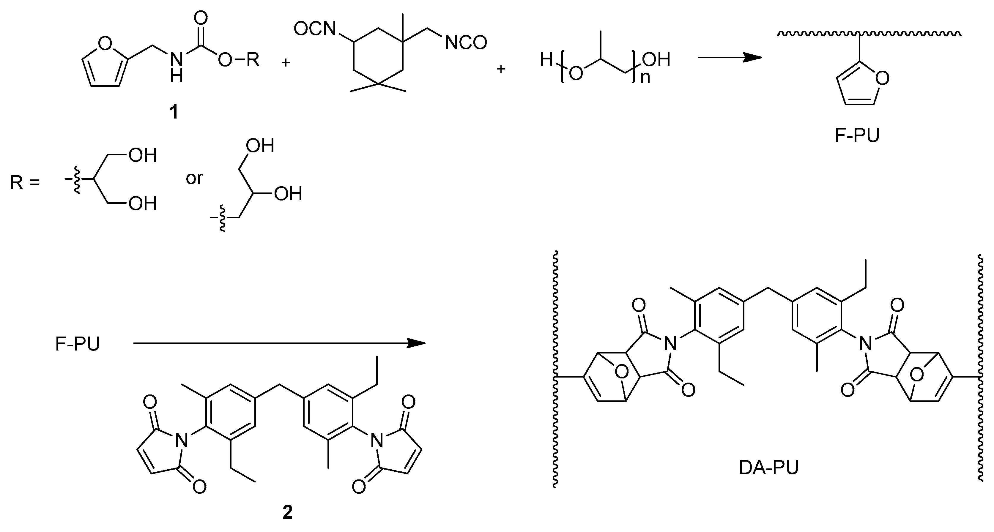 Polymers 11 00117 sch001