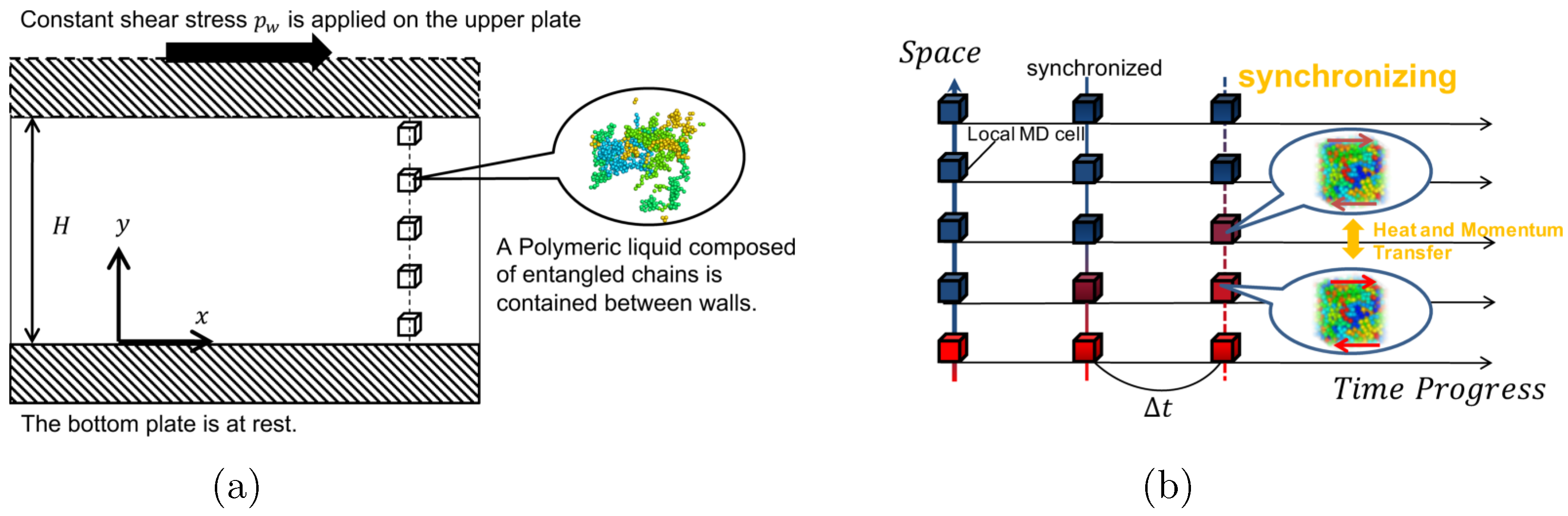 Polymers 11 00131 g001